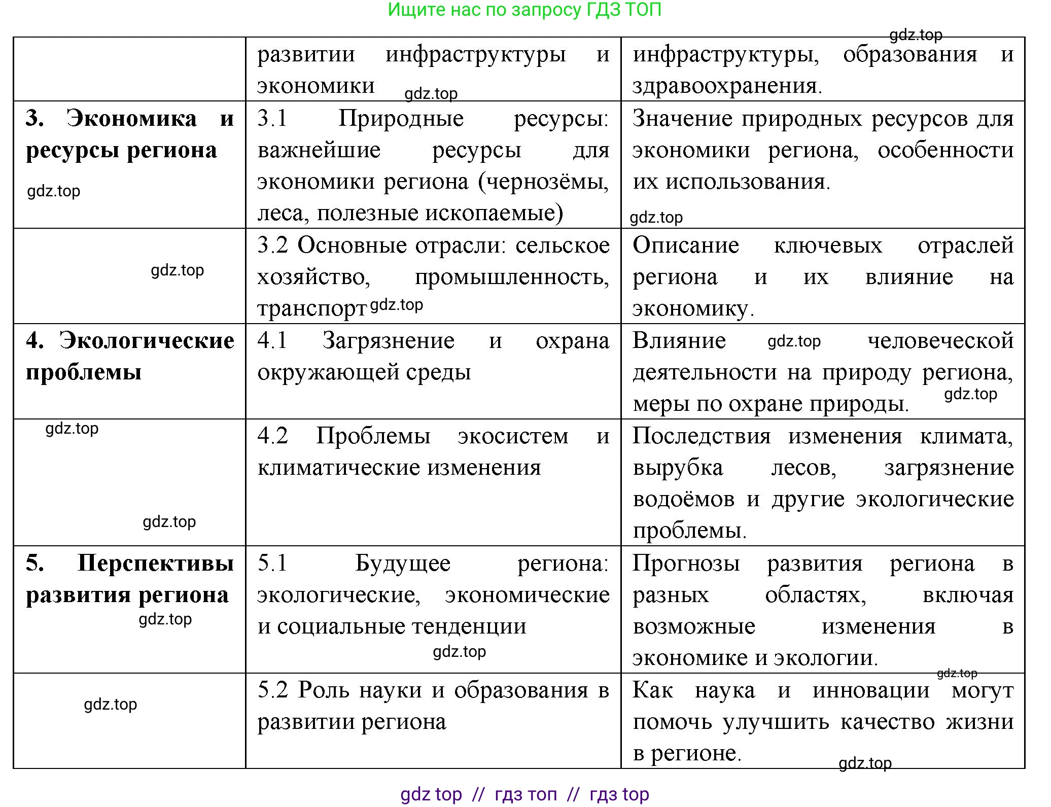 География, 8 класс Практические работы, автор: Дубинина Софья Петровна, издательство Просвещение, Москва, 2023, жёлтого цвета, страница 45, номер 2, Решение 2 (продолжение 2)