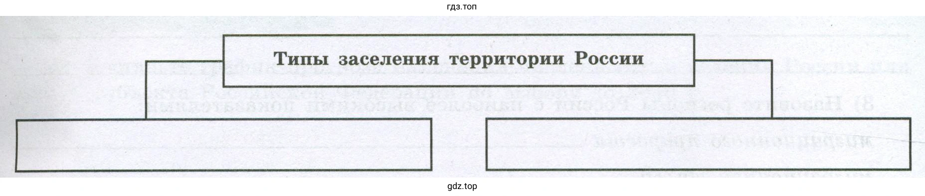 Типы заселения территории России