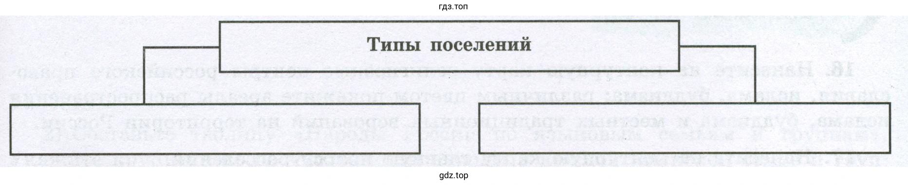 Заполнить схему, указав функции поселений