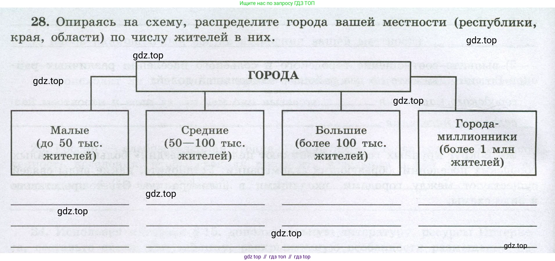 География, 8 класс Мой тренажёр, автор: Николина Вера Викторовна, издательство Просвещение, Москва, 2023, жёлтого цвета, страница 24, номер 28, Условие