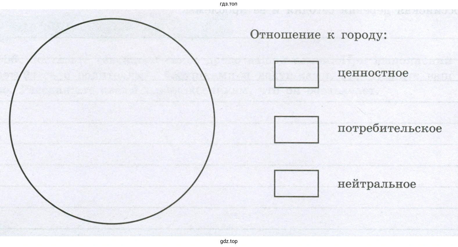 Отношение к городу