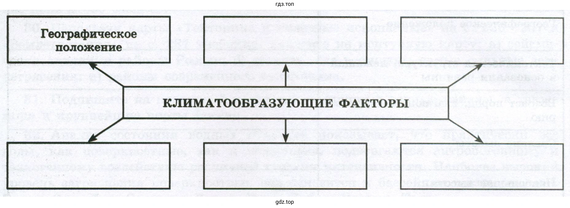 Главные климатообразующие факторы России