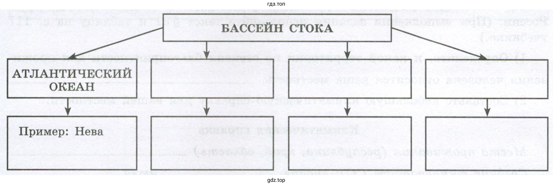 Заполнить физическую карту России