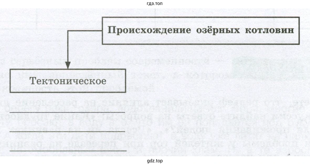Схема озёр с различным происхождением котловин в России