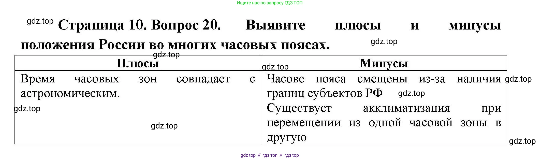 География, 8 класс Мой тренажёр, автор: Николина Вера Викторовна, издательство Просвещение, Москва, 2023, жёлтого цвета, страница 10, номер 20, Решение