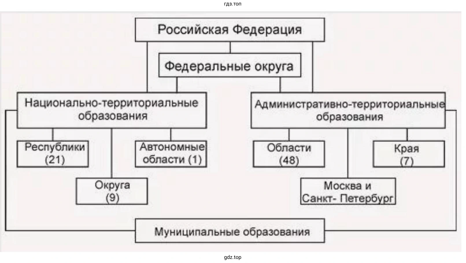Какой вид районирования показан на каждом фрагменте карты