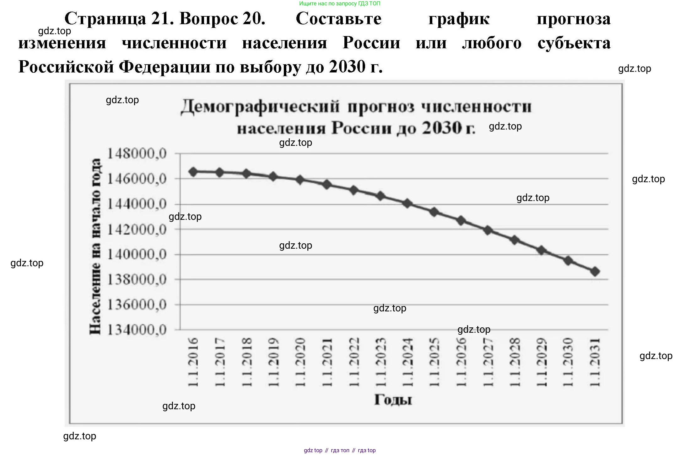 География, 8 класс Мой тренажёр, автор: Николина Вера Викторовна, издательство Просвещение, Москва, 2023, жёлтого цвета, страница 21, номер 20, Решение
