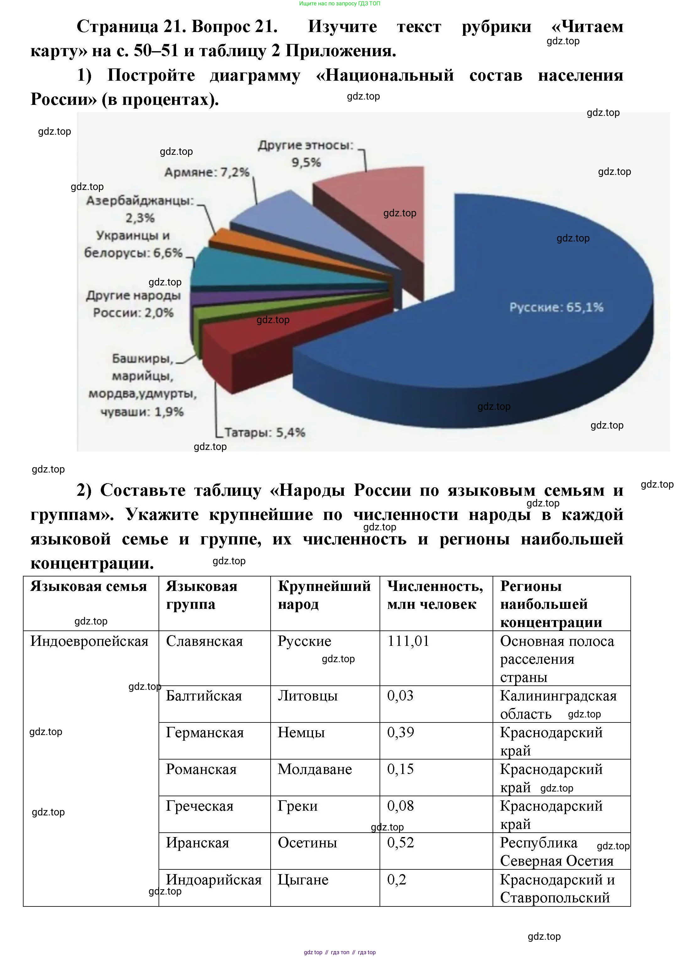 География, 8 класс Мой тренажёр, автор: Николина Вера Викторовна, издательство Просвещение, Москва, 2023, жёлтого цвета, страница 21, номер 21, Решение