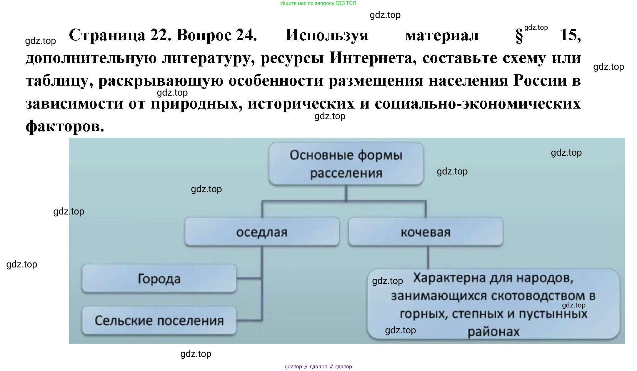 География, 8 класс Мой тренажёр, автор: Николина Вера Викторовна, издательство Просвещение, Москва, 2023, жёлтого цвета, страница 22, номер 24, Решение