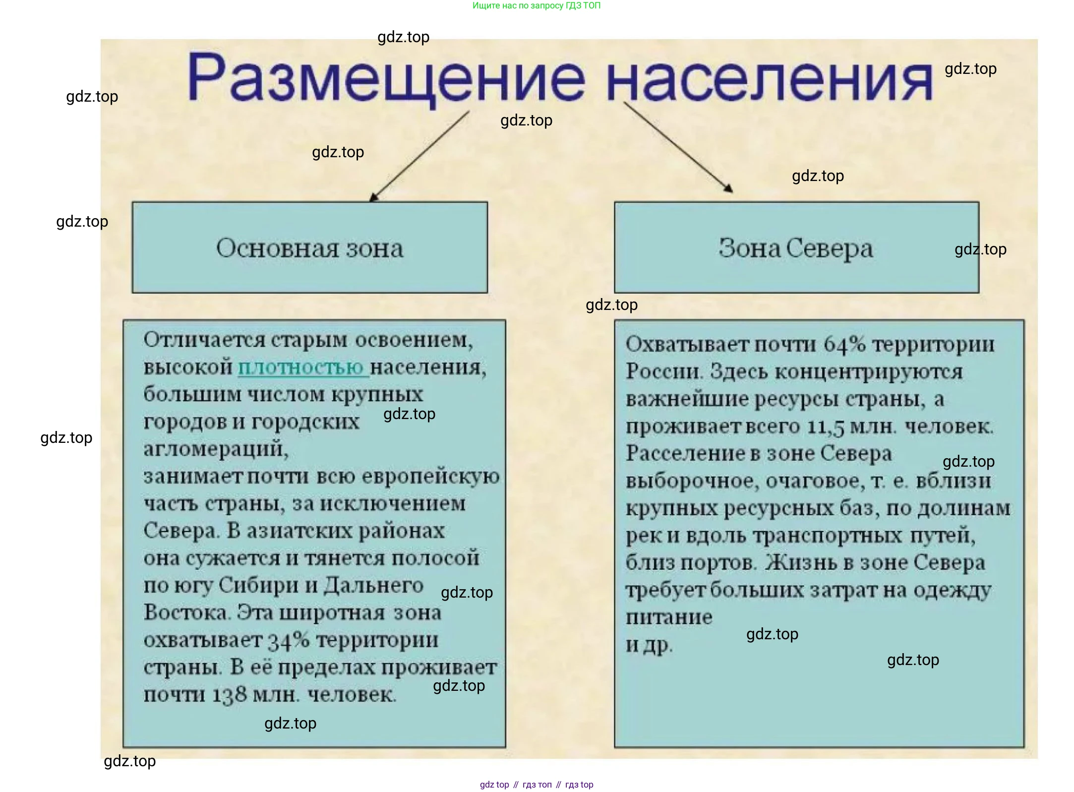 География, 8 класс Мой тренажёр, автор: Николина Вера Викторовна, издательство Просвещение, Москва, 2023, жёлтого цвета, страница 22, номер 24, Решение (продолжение 2)