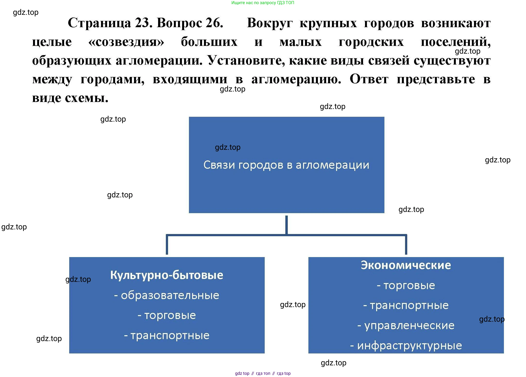 География, 8 класс Мой тренажёр, автор: Николина Вера Викторовна, издательство Просвещение, Москва, 2023, жёлтого цвета, страница 23, номер 26, Решение