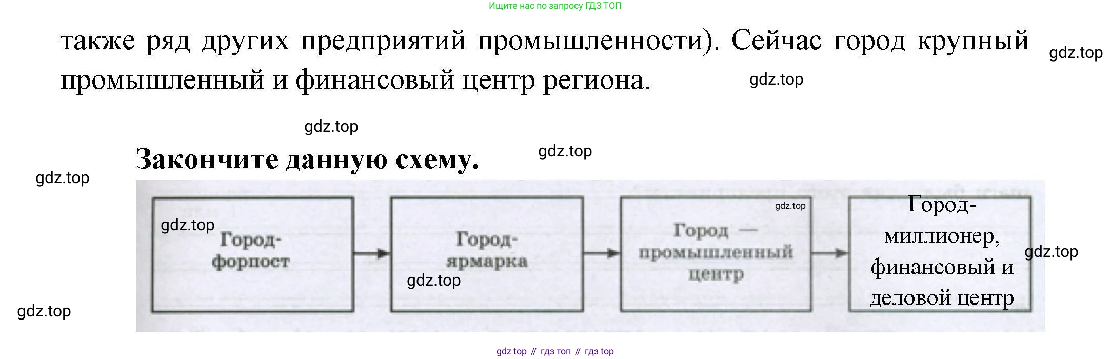 География, 8 класс Мой тренажёр, автор: Николина Вера Викторовна, издательство Просвещение, Москва, 2023, жёлтого цвета, страница 25, номер 30, Решение (продолжение 2)