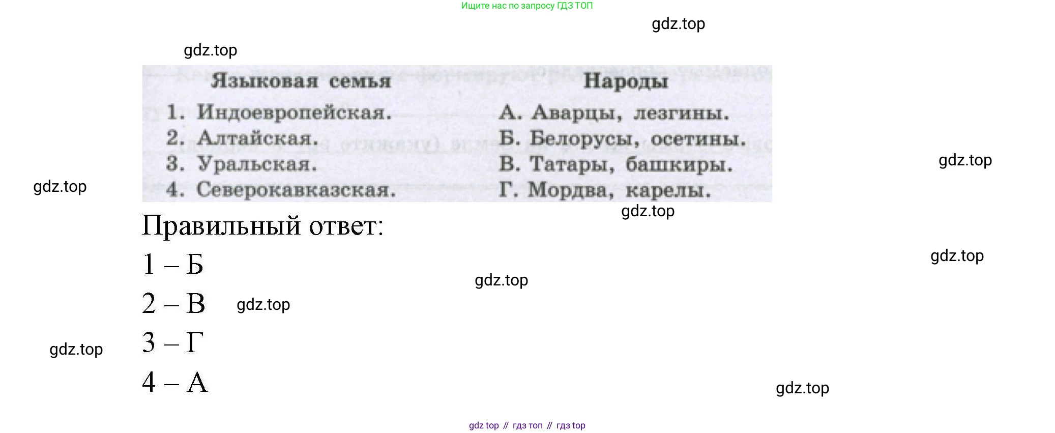 География, 8 класс Мой тренажёр, автор: Николина Вера Викторовна, издательство Просвещение, Москва, 2023, жёлтого цвета, страница 31, номер 49, Решение