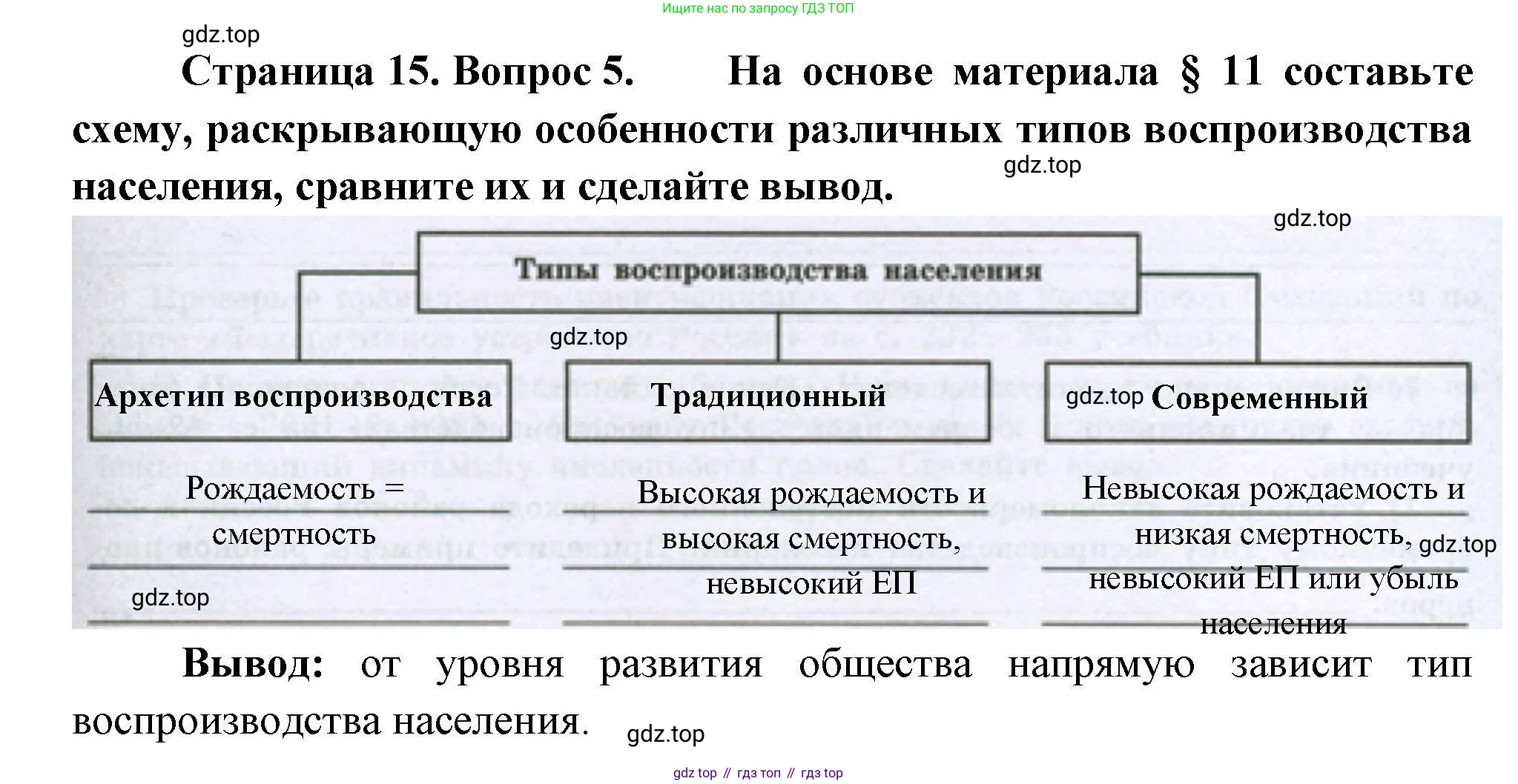 География, 8 класс Мой тренажёр, автор: Николина Вера Викторовна, издательство Просвещение, Москва, 2023, жёлтого цвета, страница 15, номер 5, Решение