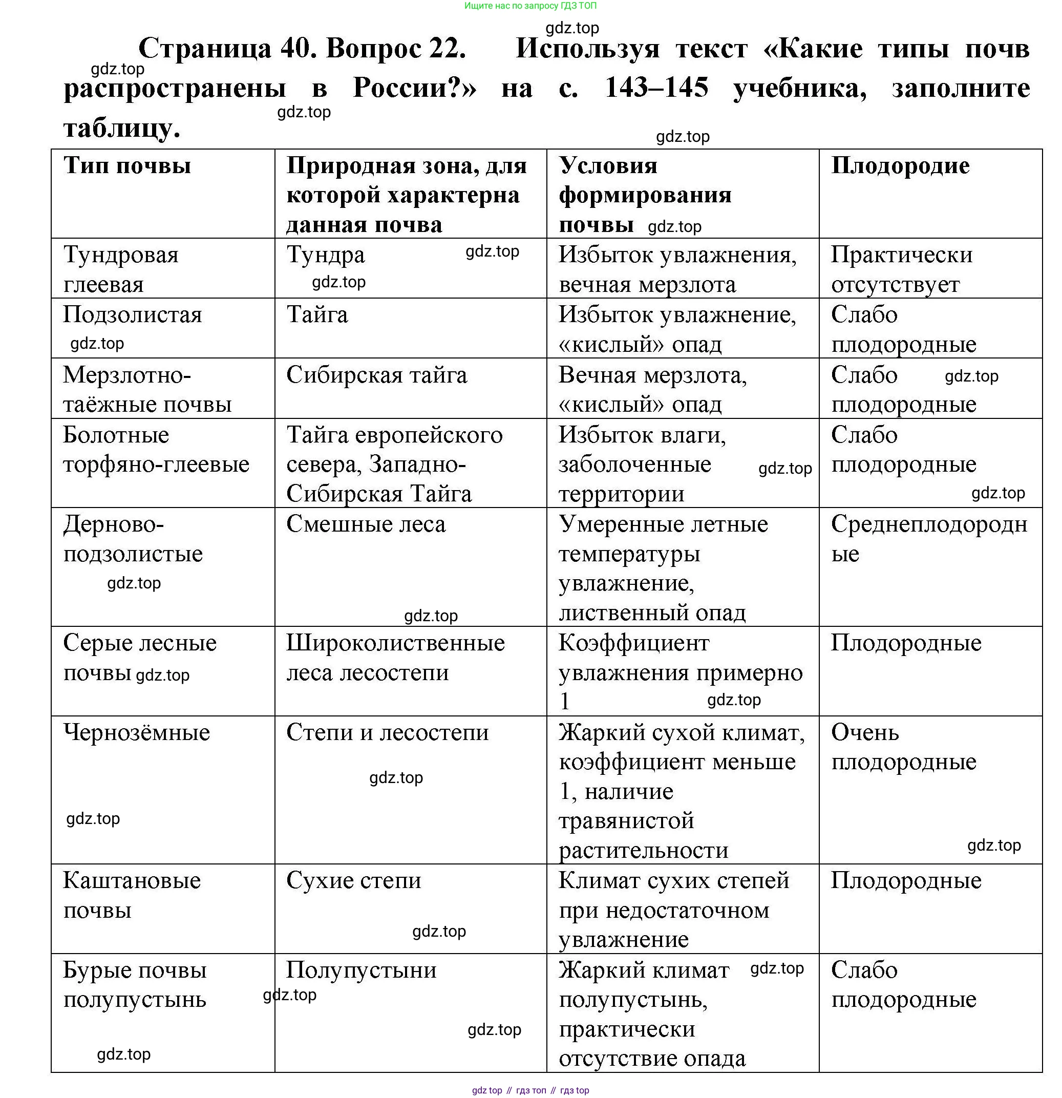 География, 8 класс Мой тренажёр, автор: Николина Вера Викторовна, издательство Просвещение, Москва, 2023, жёлтого цвета, страница 40, номер 22, Решение