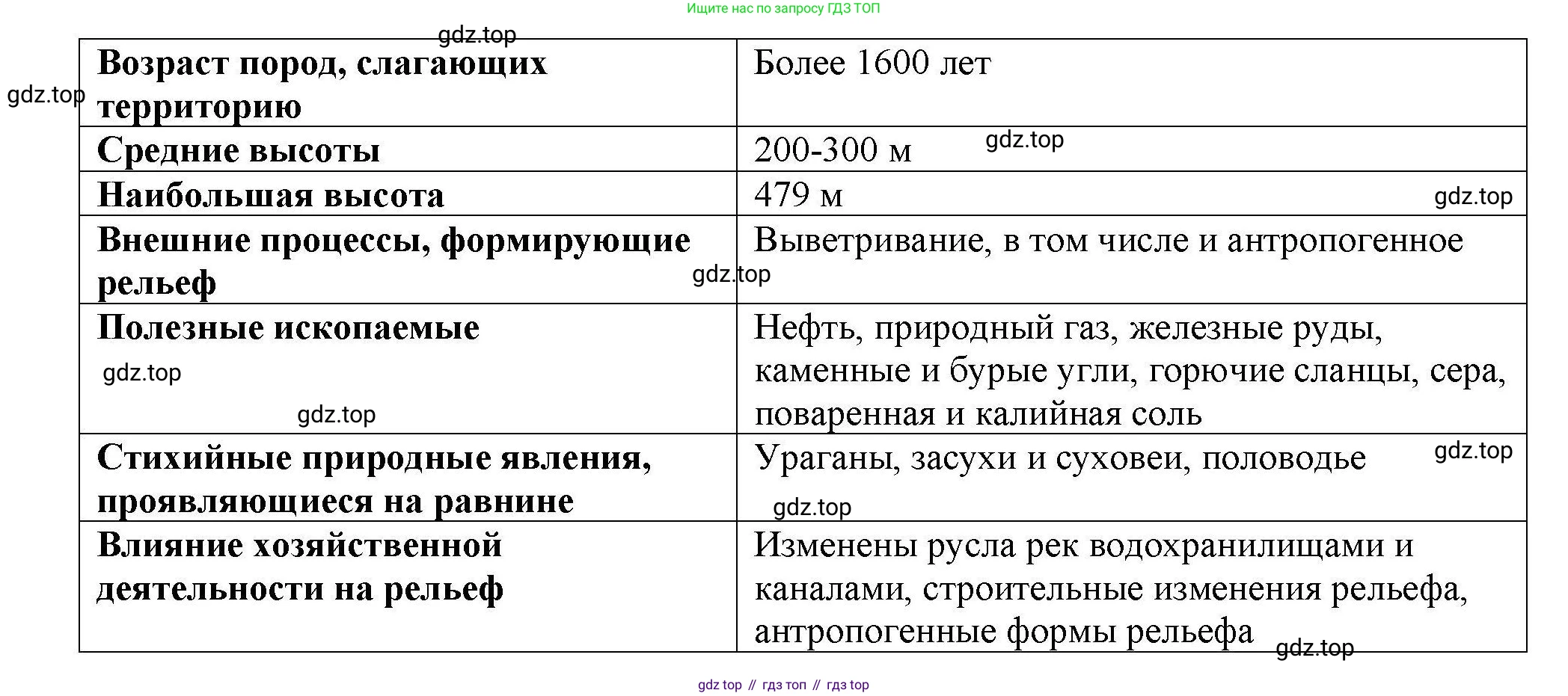 География, 8 класс Мой тренажёр, автор: Николина Вера Викторовна, издательство Просвещение, Москва, 2023, жёлтого цвета, страница 43, номер 35, Решение (продолжение 2)
