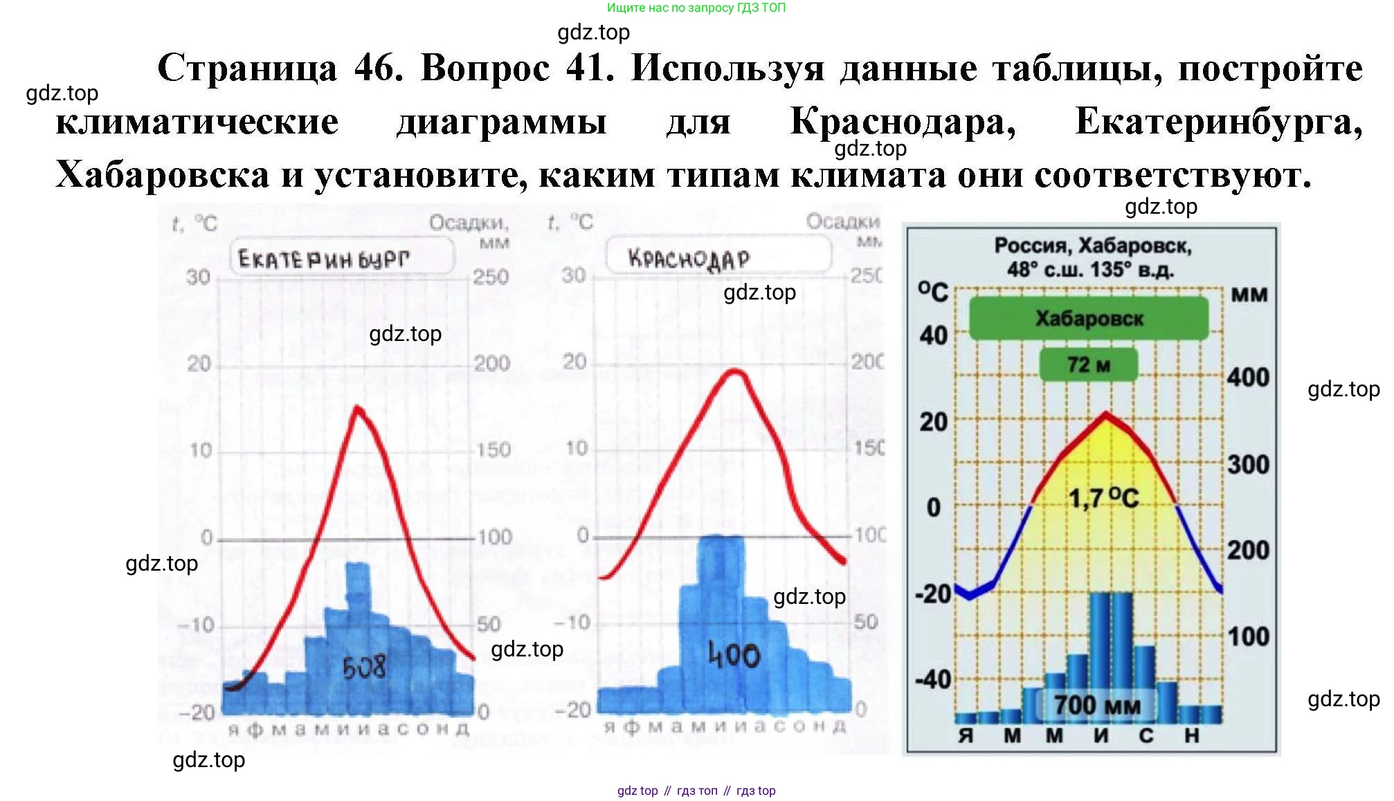 География, 8 класс Мой тренажёр, автор: Николина Вера Викторовна, издательство Просвещение, Москва, 2023, жёлтого цвета, страница 46, номер 41, Решение