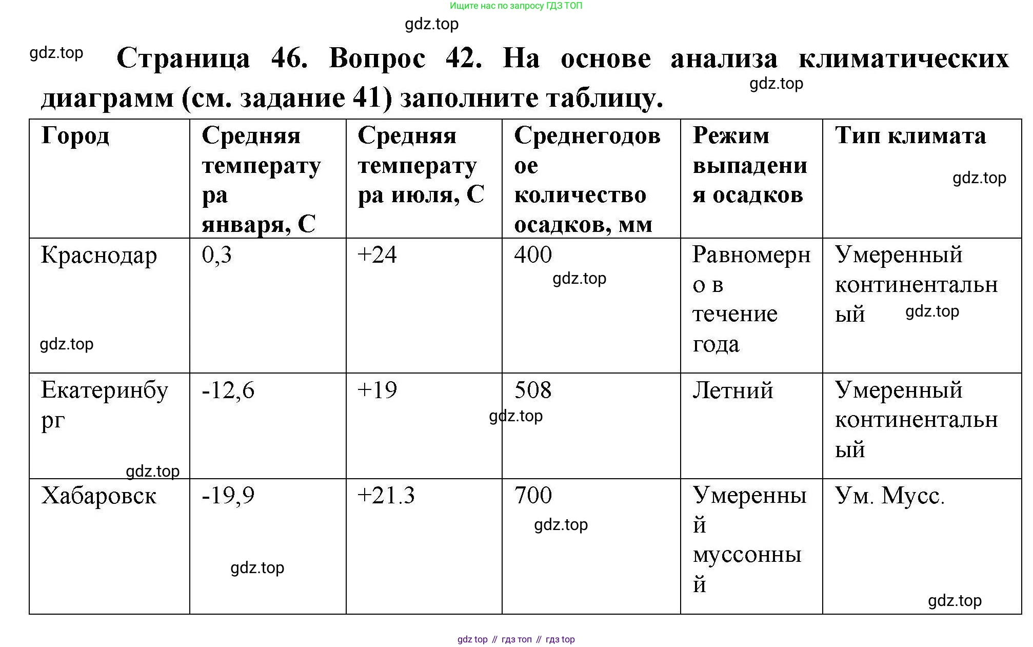 География, 8 класс Мой тренажёр, автор: Николина Вера Викторовна, издательство Просвещение, Москва, 2023, жёлтого цвета, страница 46, номер 42, Решение