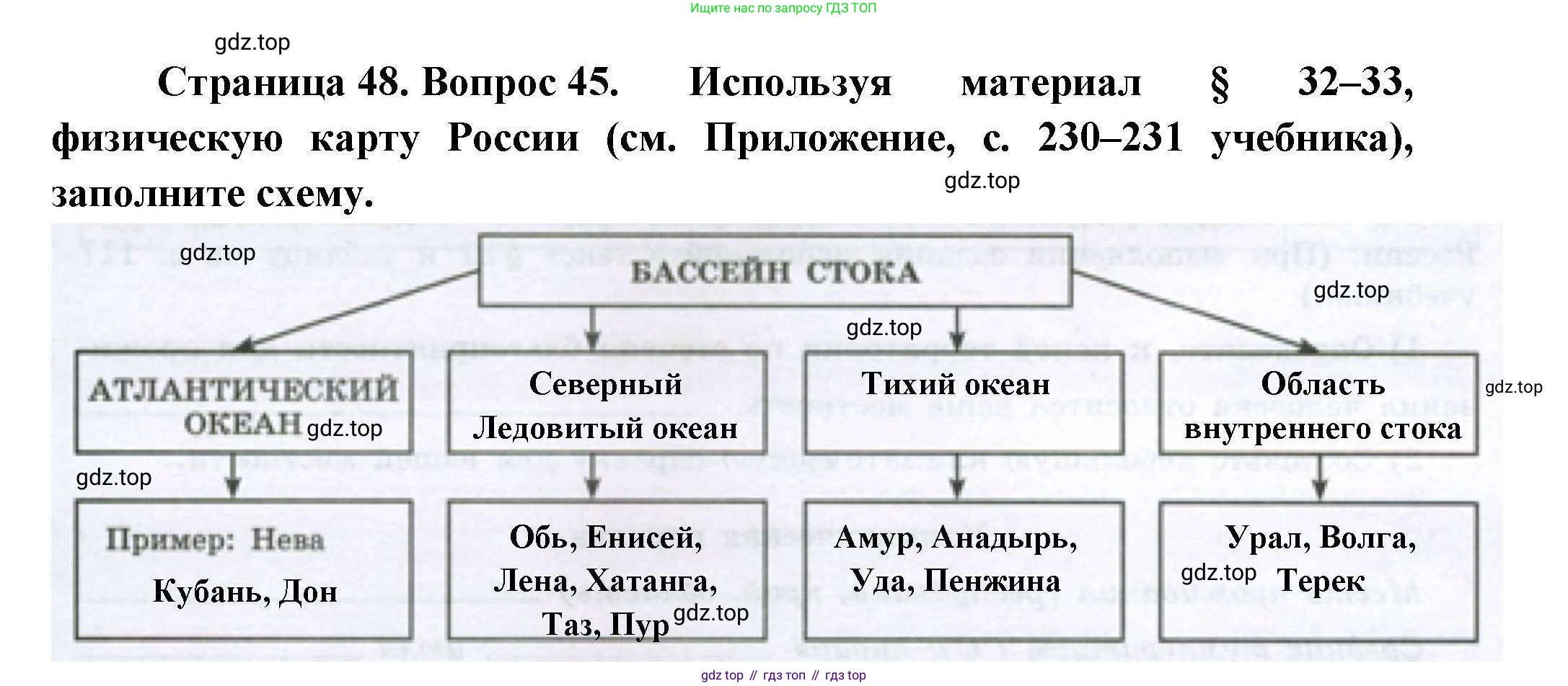 География, 8 класс Мой тренажёр, автор: Николина Вера Викторовна, издательство Просвещение, Москва, 2023, жёлтого цвета, страница 48, номер 45, Решение