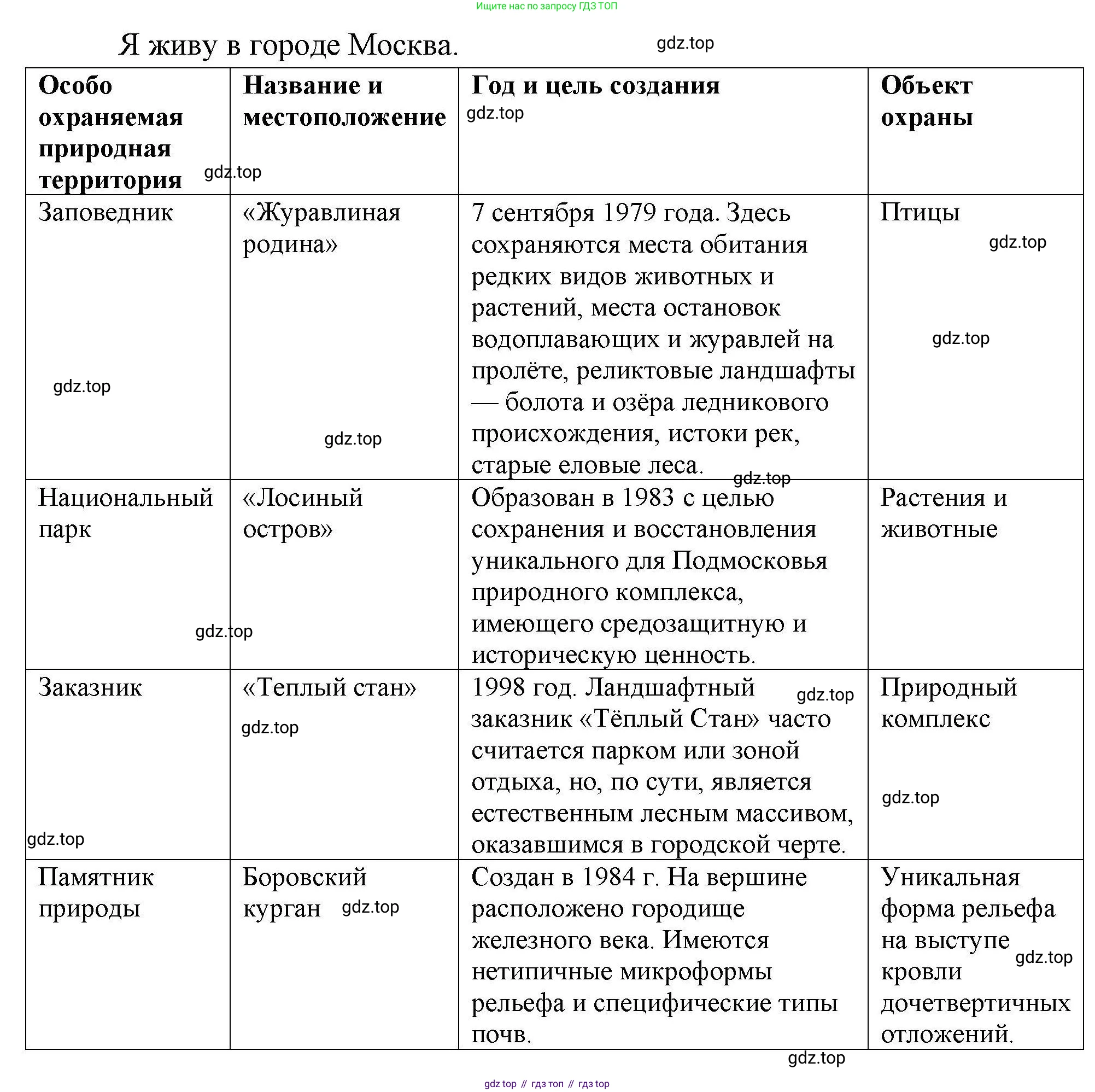 География, 8 класс Мой тренажёр, автор: Николина Вера Викторовна, издательство Просвещение, Москва, 2023, жёлтого цвета, страница 50, номер 52, Решение (продолжение 2)