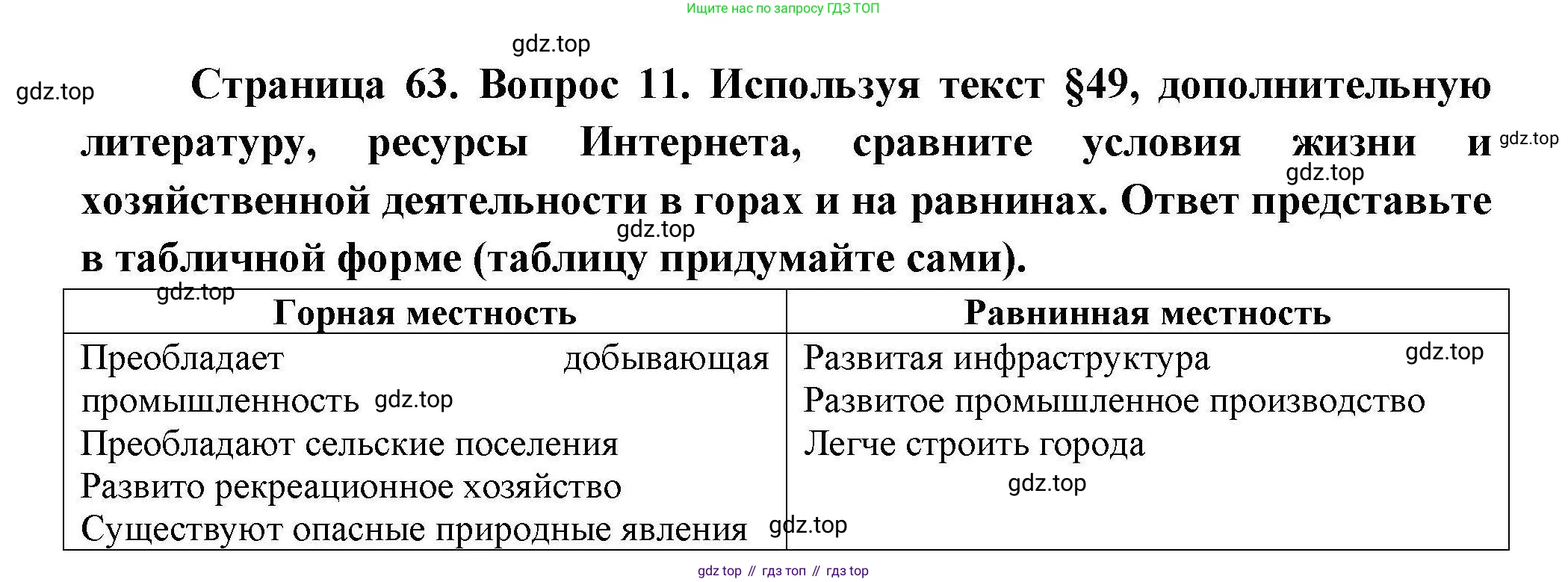 География, 8 класс Мой тренажёр, автор: Николина Вера Викторовна, издательство Просвещение, Москва, 2023, жёлтого цвета, страница 63, номер 11, Решение