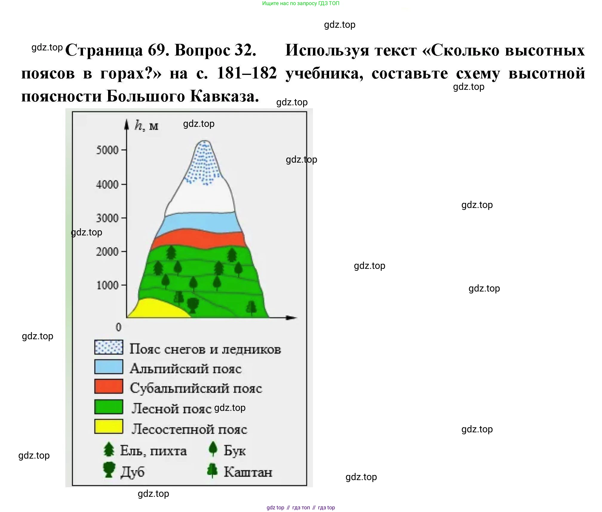 География, 8 класс Мой тренажёр, автор: Николина Вера Викторовна, издательство Просвещение, Москва, 2023, жёлтого цвета, страница 69, номер 32, Решение