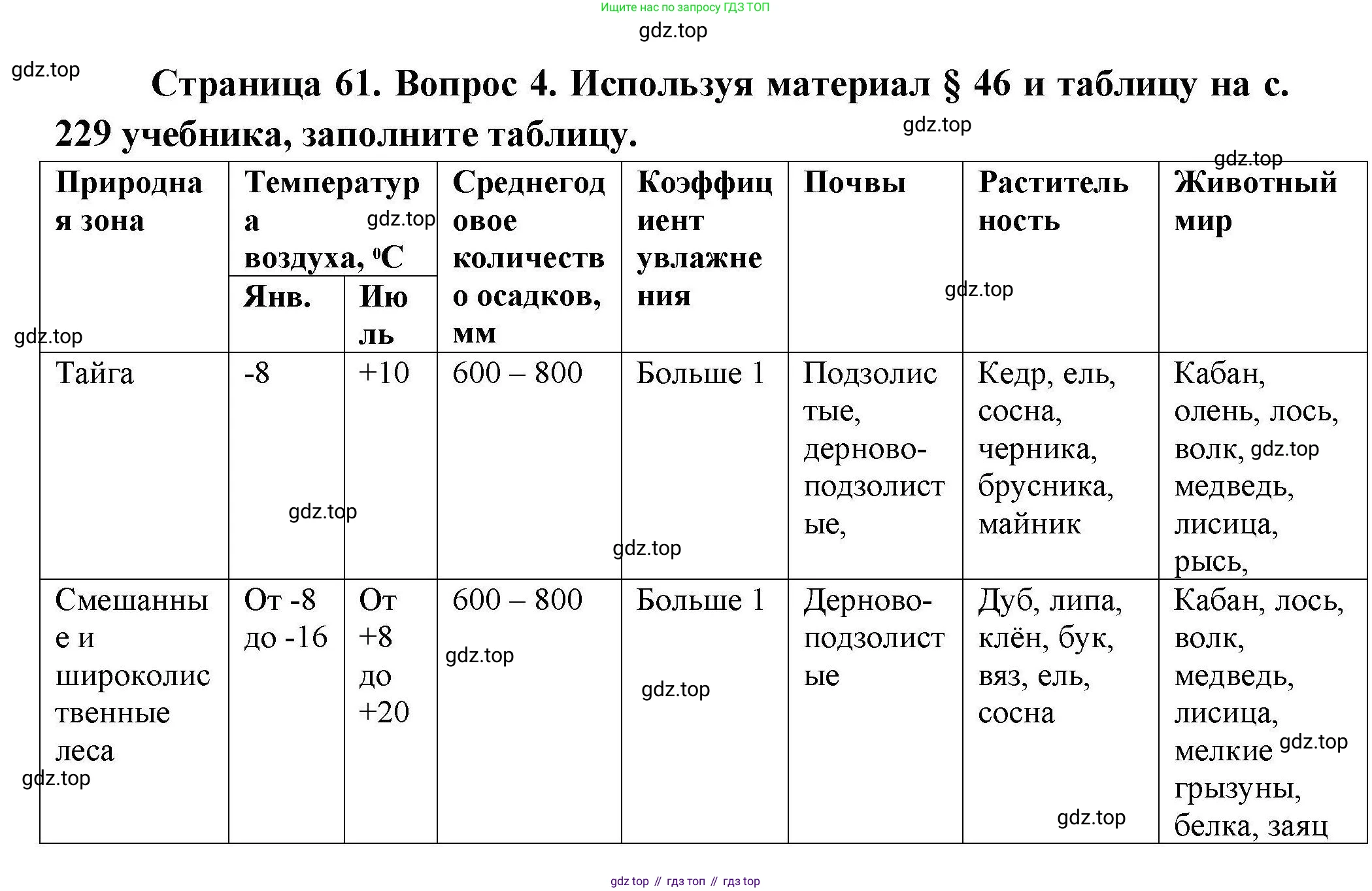 География, 8 класс Мой тренажёр, автор: Николина Вера Викторовна, издательство Просвещение, Москва, 2023, жёлтого цвета, страница 61, номер 4, Решение