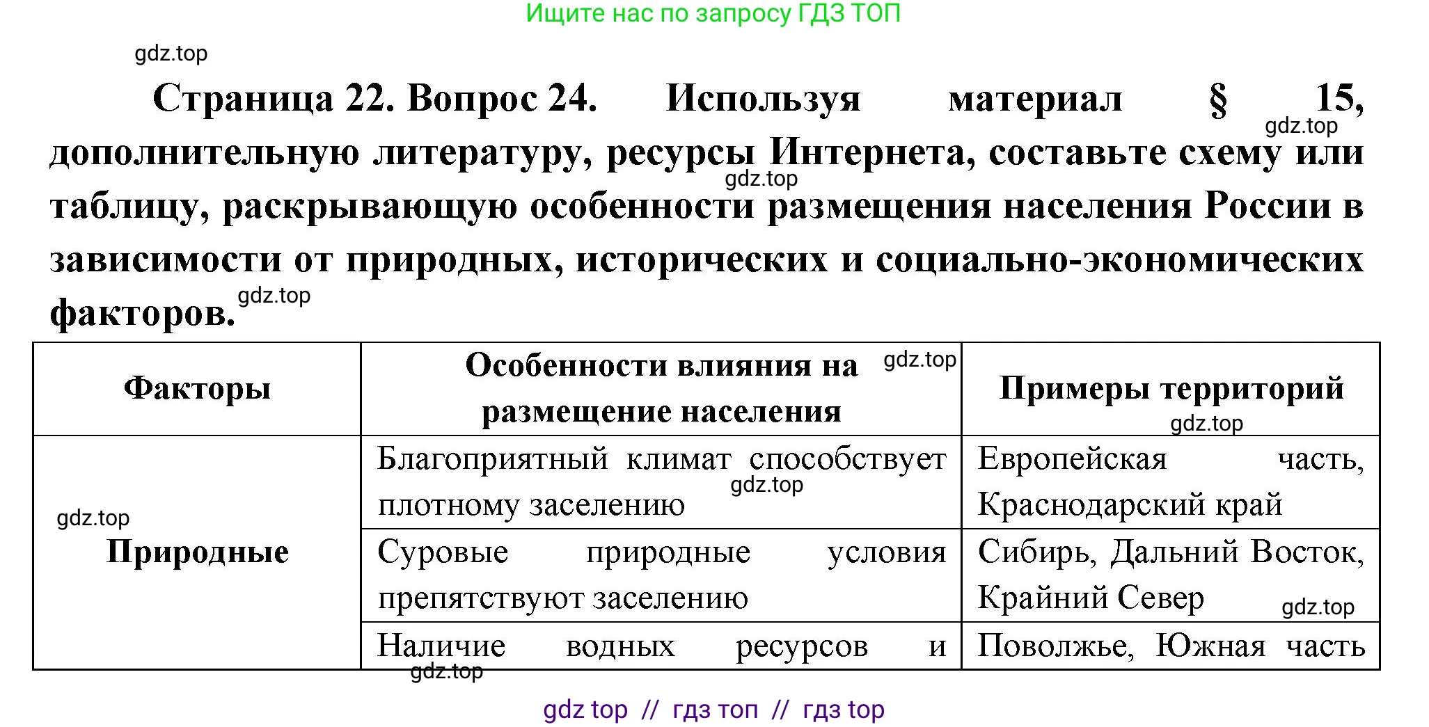 География, 8 класс Мой тренажёр, автор: Николина Вера Викторовна, издательство Просвещение, Москва, 2023, жёлтого цвета, страница 22, номер 24, Решение 2
