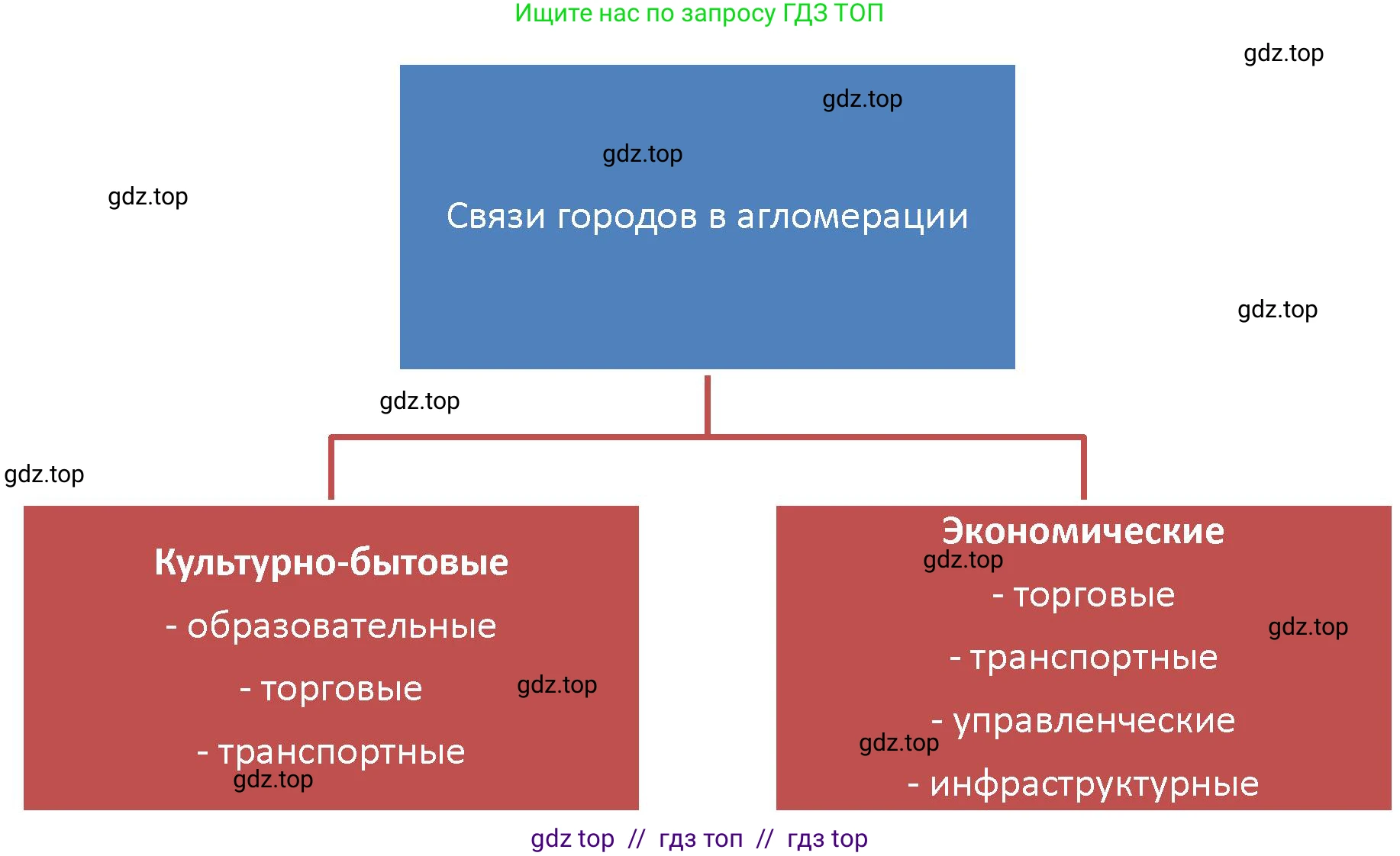 География, 8 класс Мой тренажёр, автор: Николина Вера Викторовна, издательство Просвещение, Москва, 2023, жёлтого цвета, страница 23, номер 26, Решение 2 (продолжение 2)