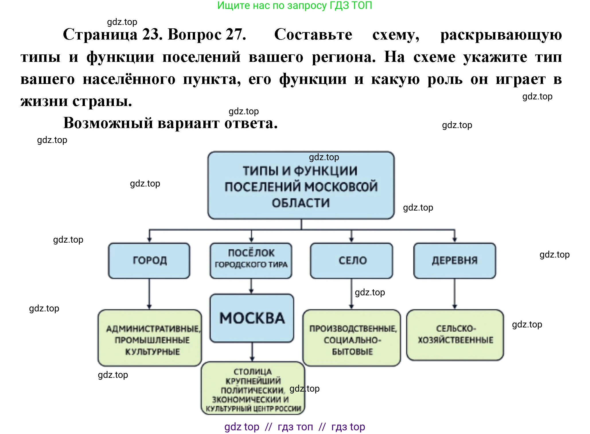 География, 8 класс Мой тренажёр, автор: Николина Вера Викторовна, издательство Просвещение, Москва, 2023, жёлтого цвета, страница 23, номер 27, Решение 2