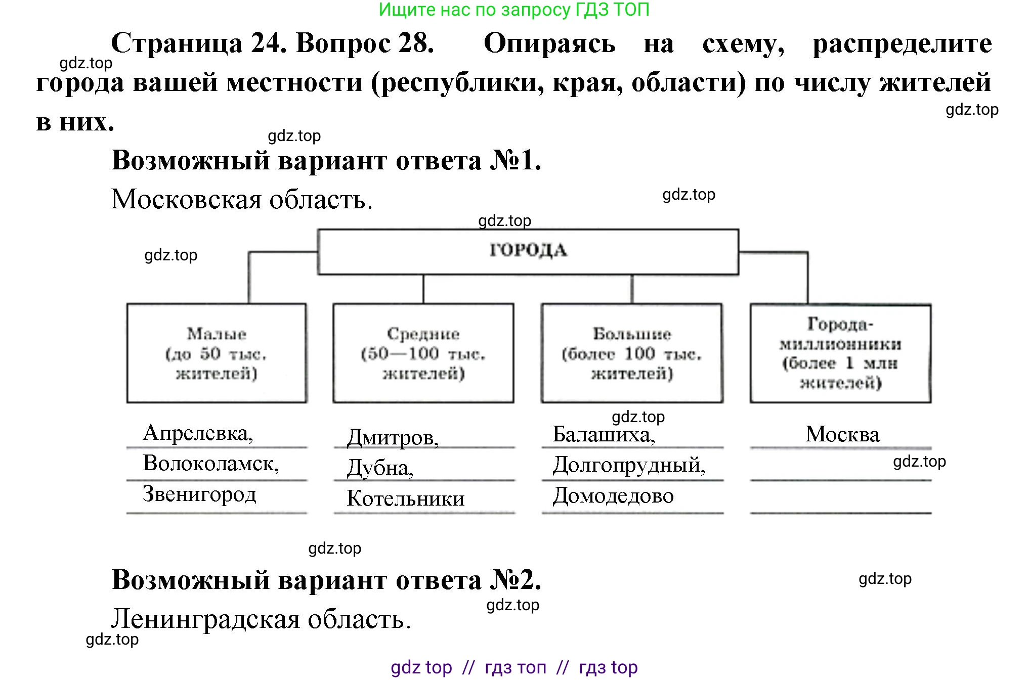 География, 8 класс Мой тренажёр, автор: Николина Вера Викторовна, издательство Просвещение, Москва, 2023, жёлтого цвета, страница 24, номер 28, Решение 2