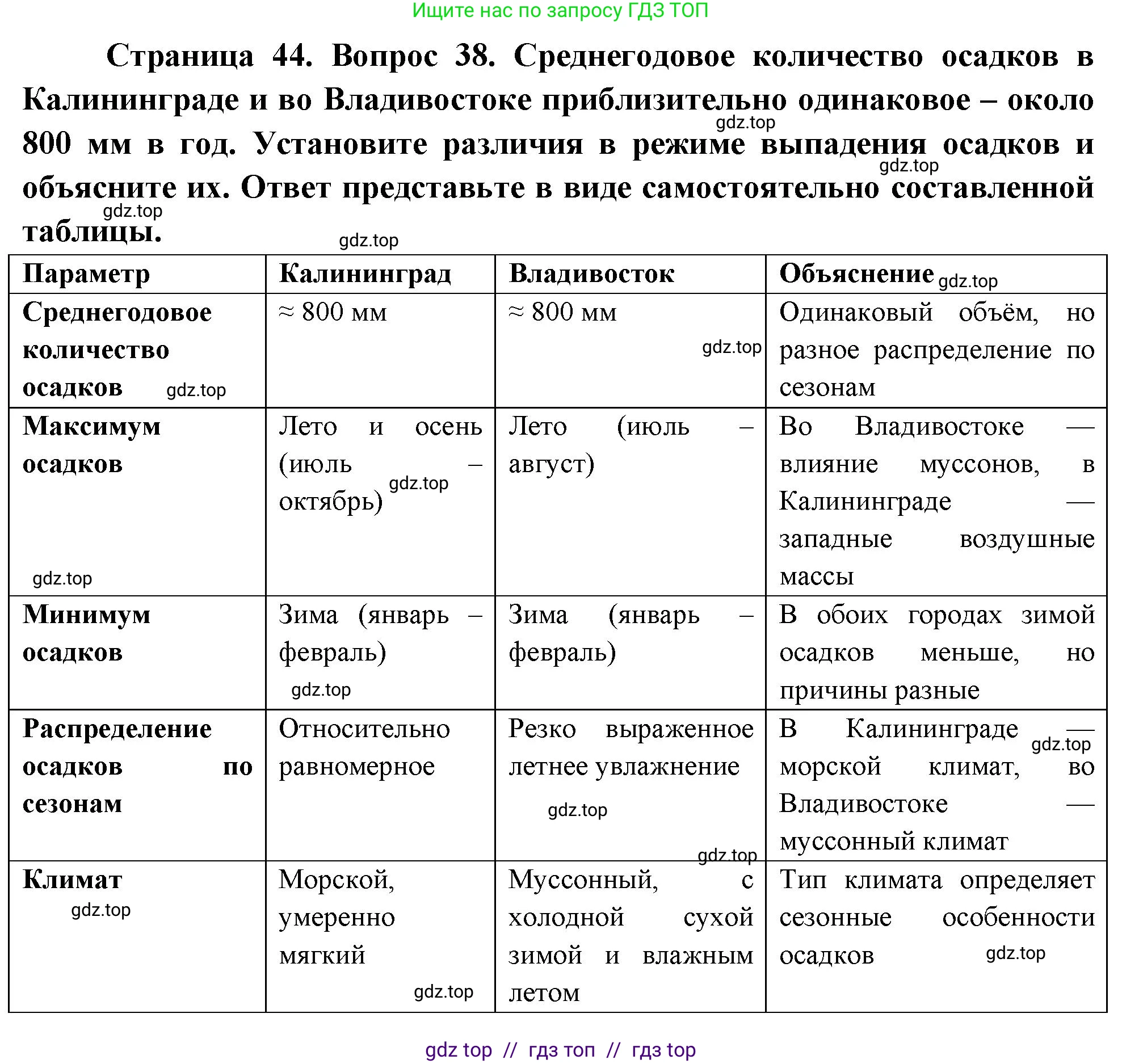 География, 8 класс Мой тренажёр, автор: Николина Вера Викторовна, издательство Просвещение, Москва, 2023, жёлтого цвета, страница 44, номер 38, Решение 2