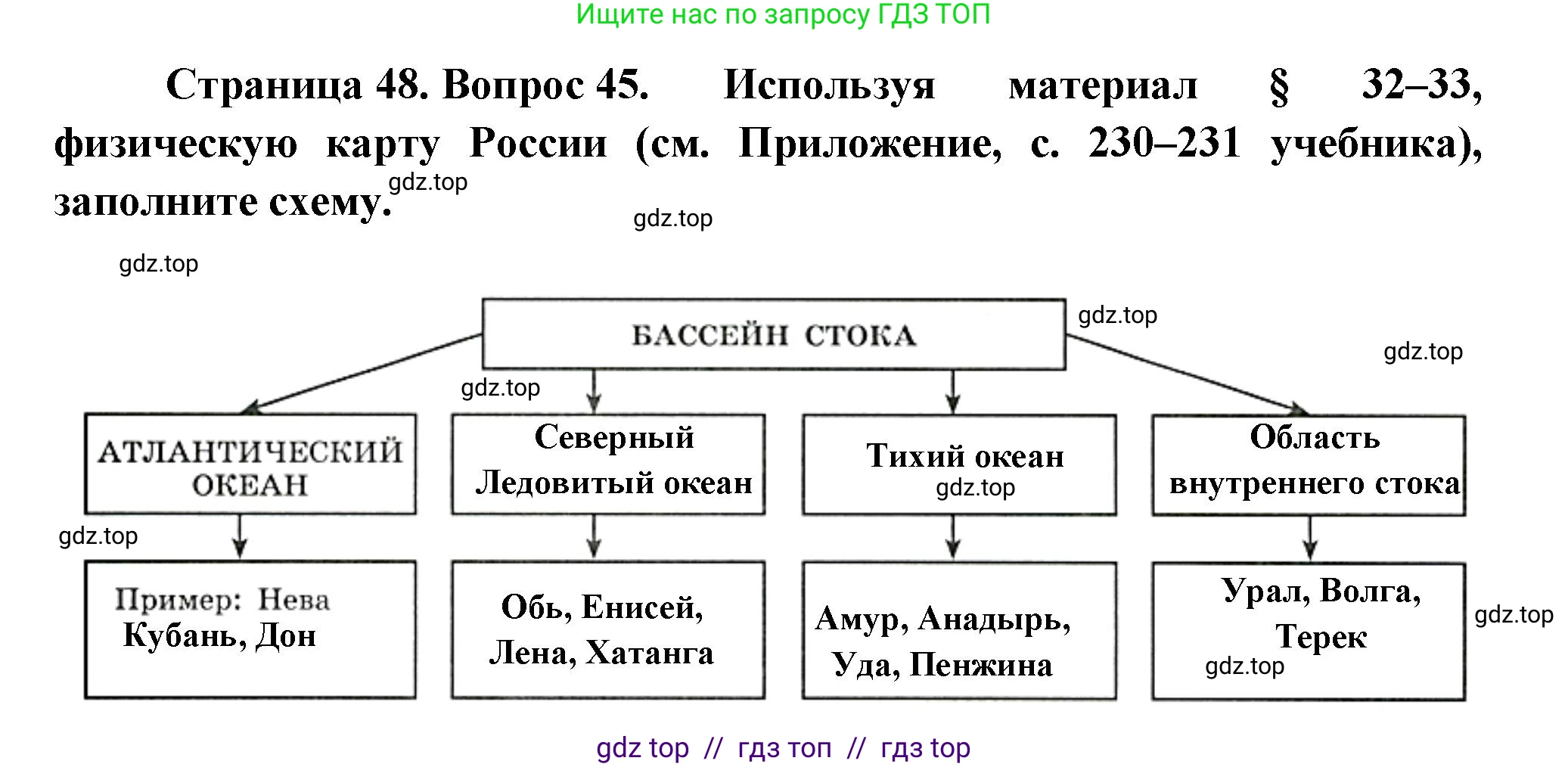География, 8 класс Мой тренажёр, автор: Николина Вера Викторовна, издательство Просвещение, Москва, 2023, жёлтого цвета, страница 48, номер 45, Решение 2