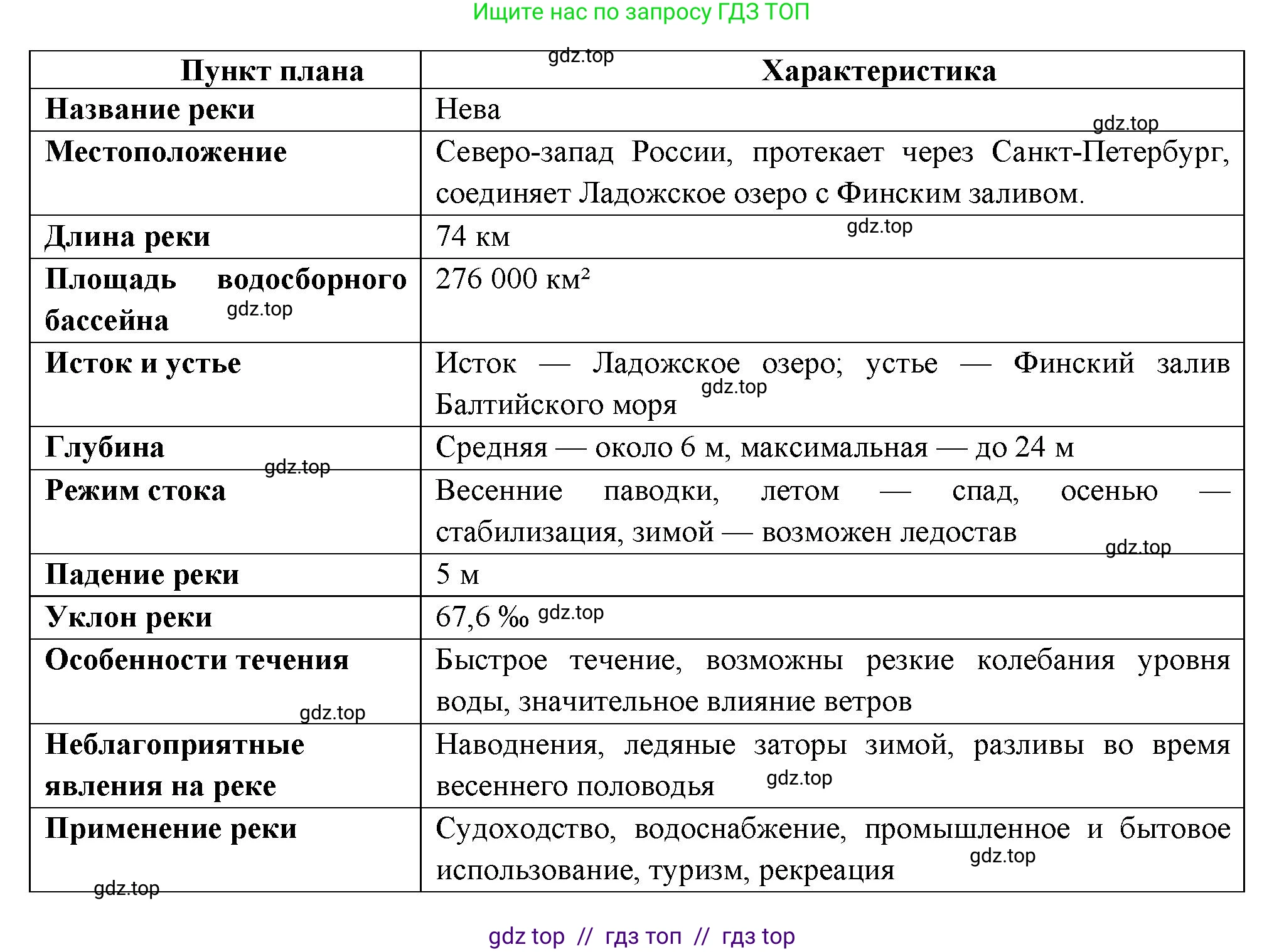 География, 8 класс Мой тренажёр, автор: Николина Вера Викторовна, издательство Просвещение, Москва, 2023, жёлтого цвета, страница 49, номер 49, Решение 2 (продолжение 2)