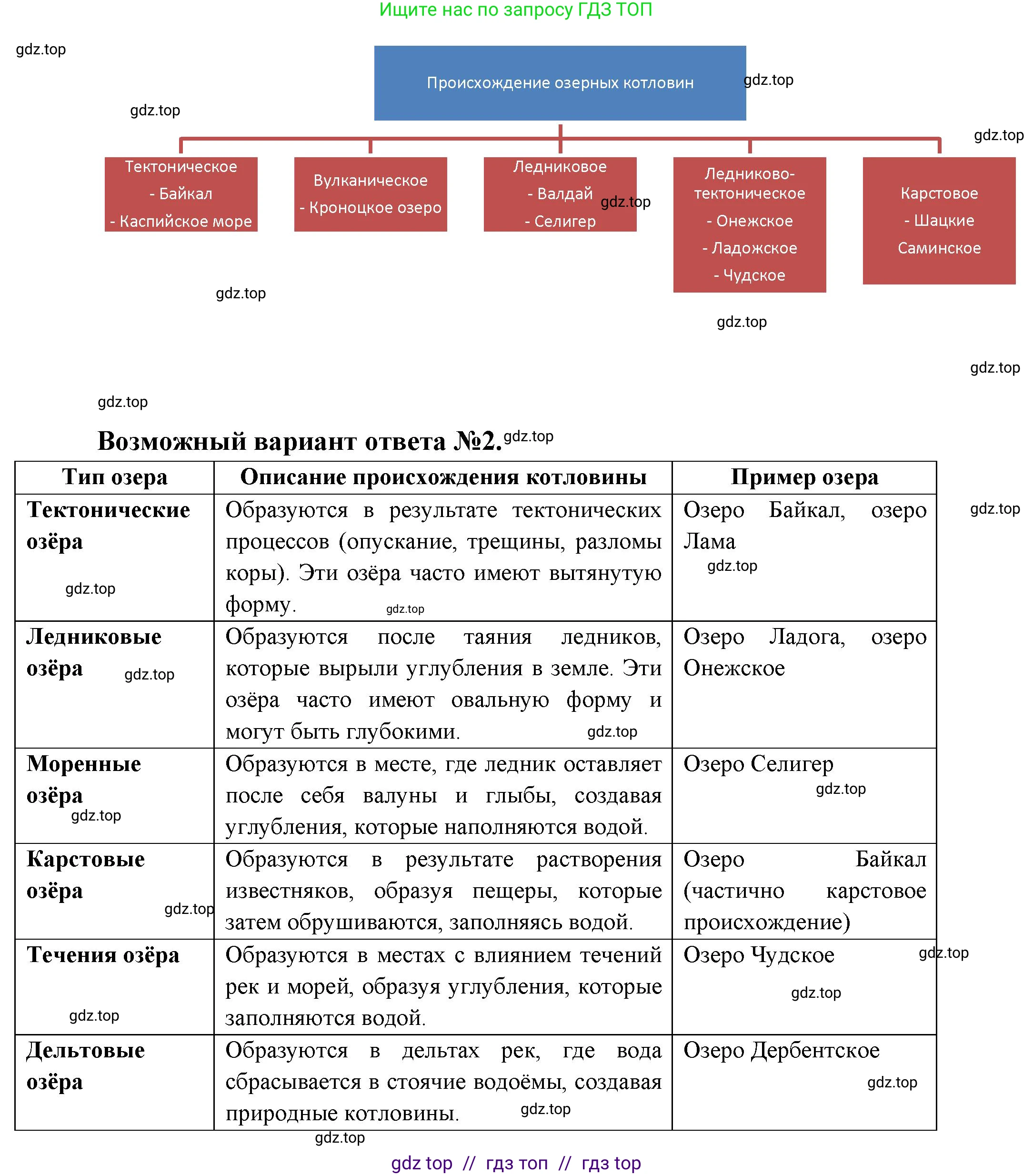 География, 8 класс Мой тренажёр, автор: Николина Вера Викторовна, издательство Просвещение, Москва, 2023, жёлтого цвета, страница 49, номер 50, Решение 2 (продолжение 2)