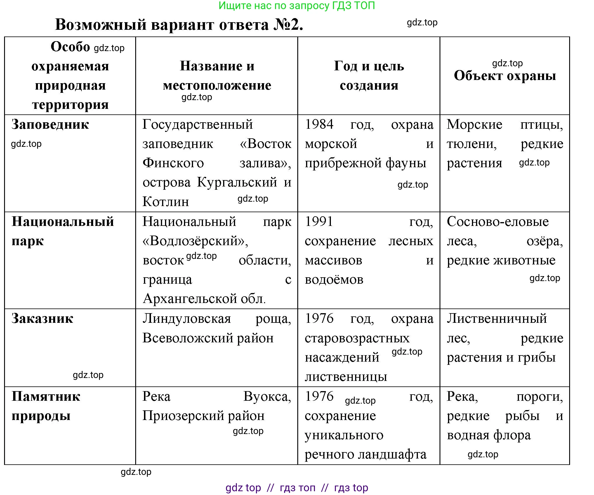 География, 8 класс Мой тренажёр, автор: Николина Вера Викторовна, издательство Просвещение, Москва, 2023, жёлтого цвета, страница 50, номер 52, Решение 2 (продолжение 3)