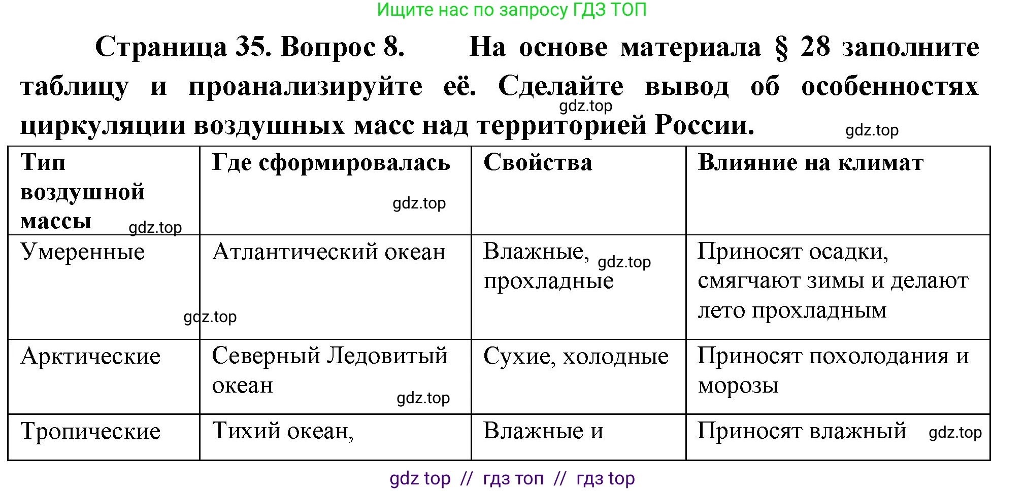 География, 8 класс Мой тренажёр, автор: Николина Вера Викторовна, издательство Просвещение, Москва, 2023, жёлтого цвета, страница 35, номер 8, Решение 2