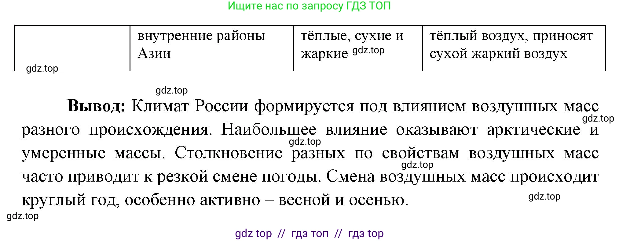 География, 8 класс Мой тренажёр, автор: Николина Вера Викторовна, издательство Просвещение, Москва, 2023, жёлтого цвета, страница 35, номер 8, Решение 2 (продолжение 2)