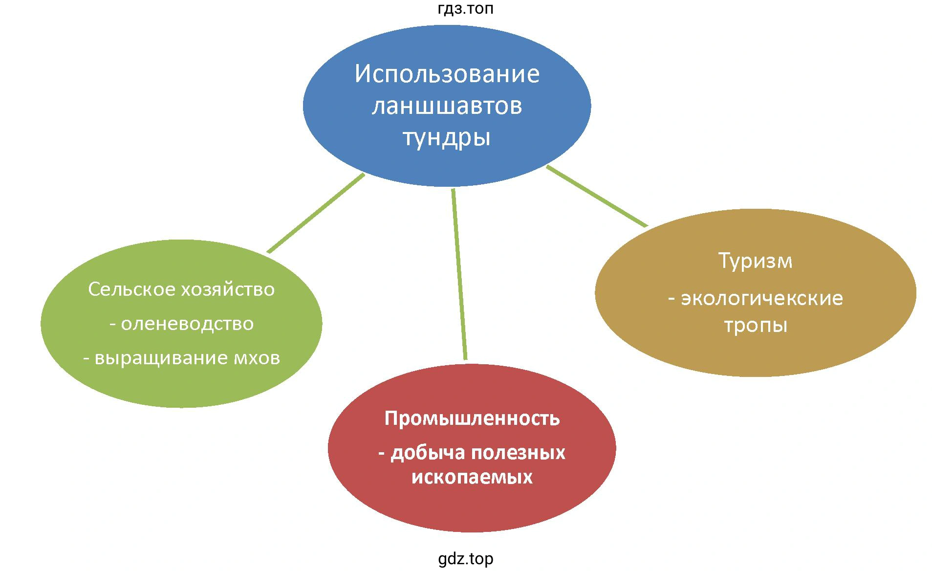 Схема 