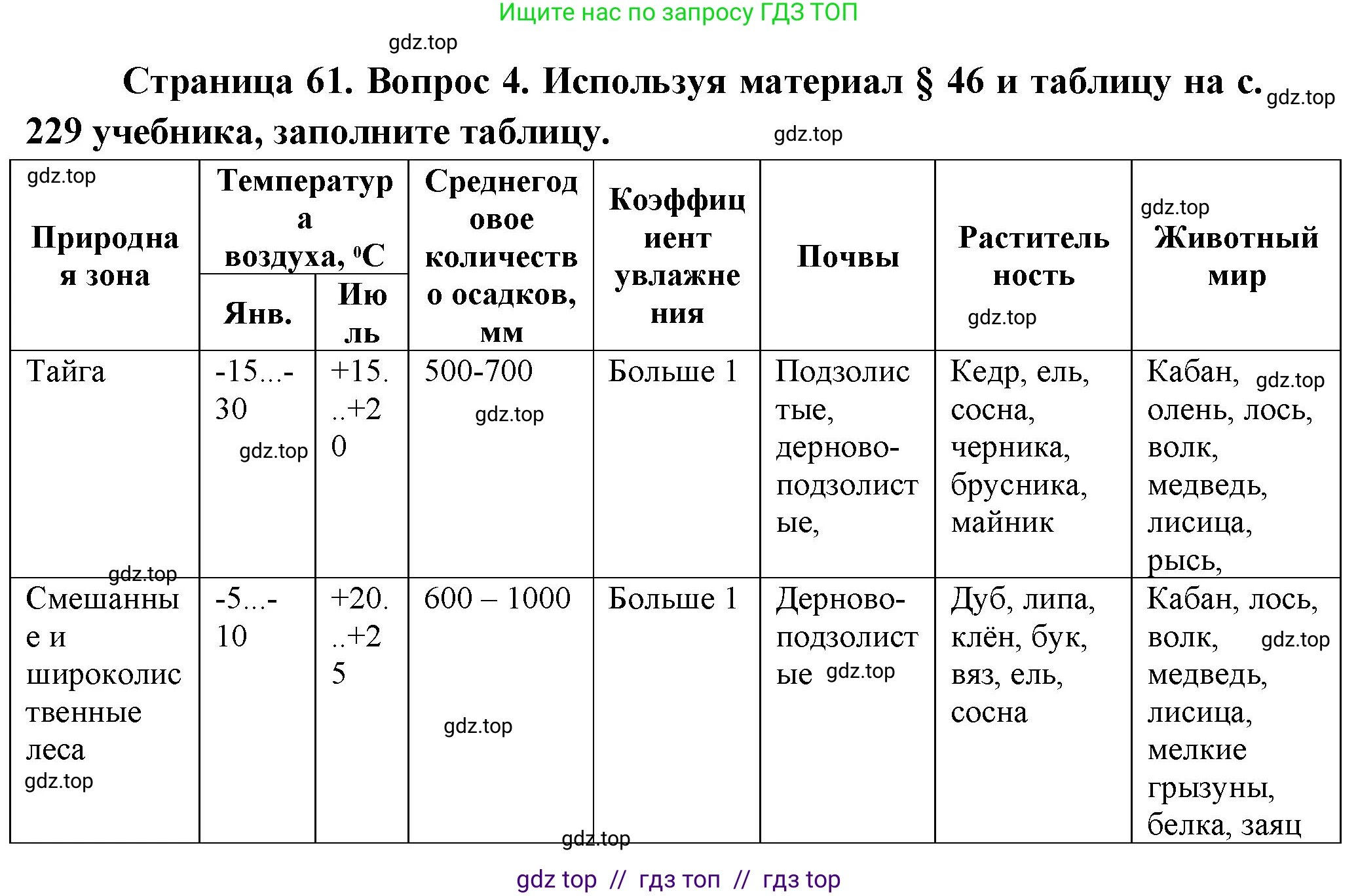 География, 8 класс Мой тренажёр, автор: Николина Вера Викторовна, издательство Просвещение, Москва, 2023, жёлтого цвета, страница 61, номер 4, Решение 2