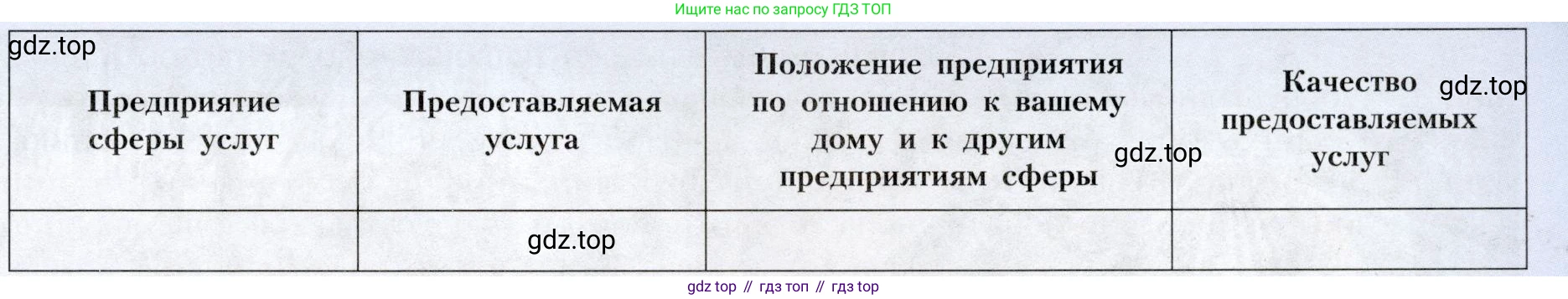 География, 9 класс Учебник, авторы: Алексеев Александр Иванович, Николина Вера Викторовна, Липкина Елена Карловна, Болысов Сергей Иванович, Кузнецова Галина Юрьевна, издательство Просвещение, Москва, 2023, жёлтого цвета, страница 74, номер 2, Условие (продолжение 2)
