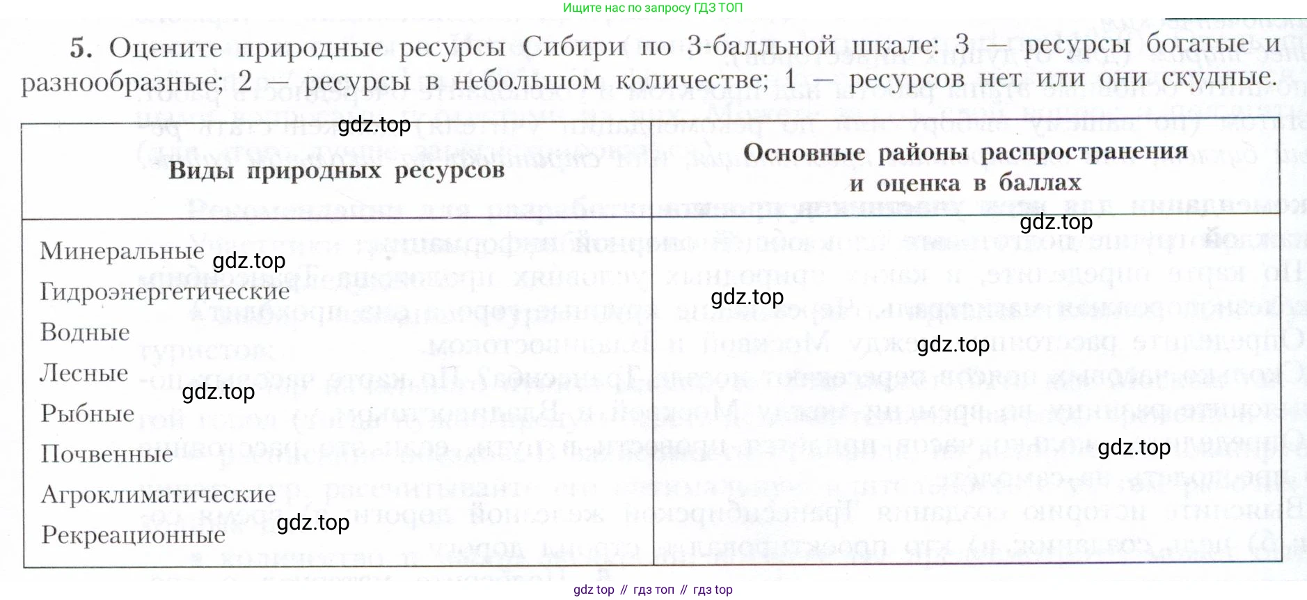 География, 9 класс Учебник, авторы: Алексеев Александр Иванович, Николина Вера Викторовна, Липкина Елена Карловна, Болысов Сергей Иванович, Кузнецова Галина Юрьевна, издательство Просвещение, Москва, 2023, жёлтого цвета, страница 195, номер 5, Условие