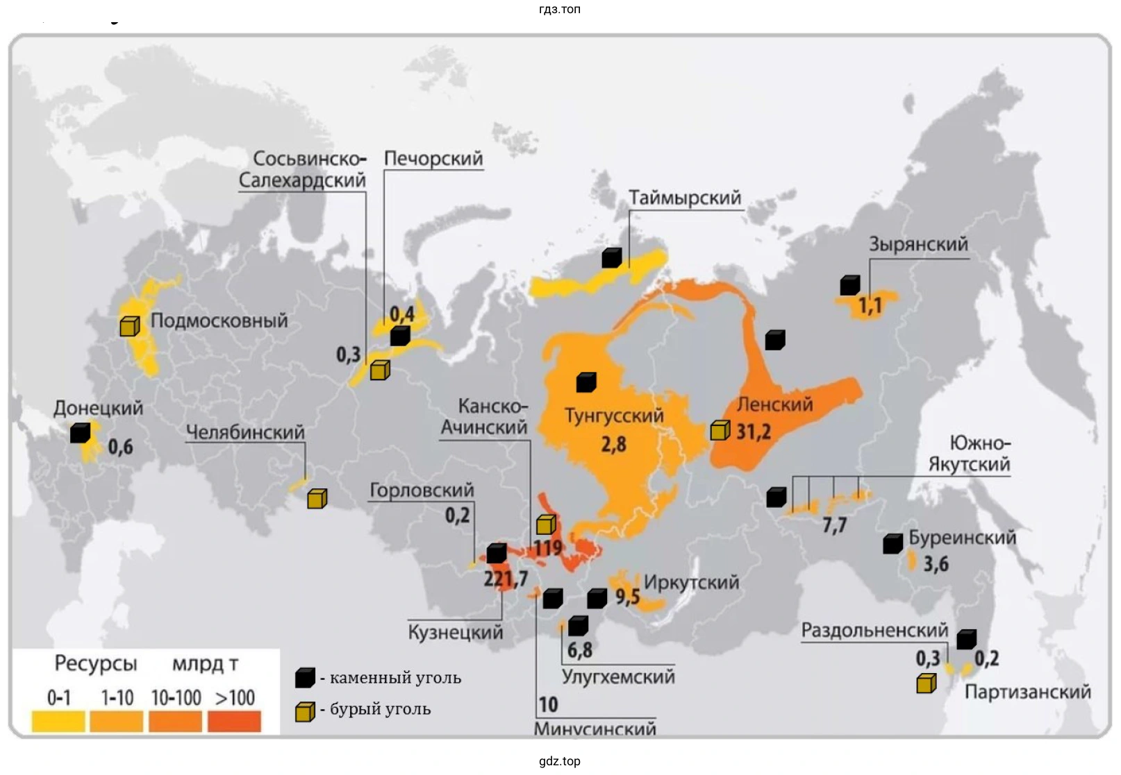 Рисунок. Карта. Главные угольный бассейны России.