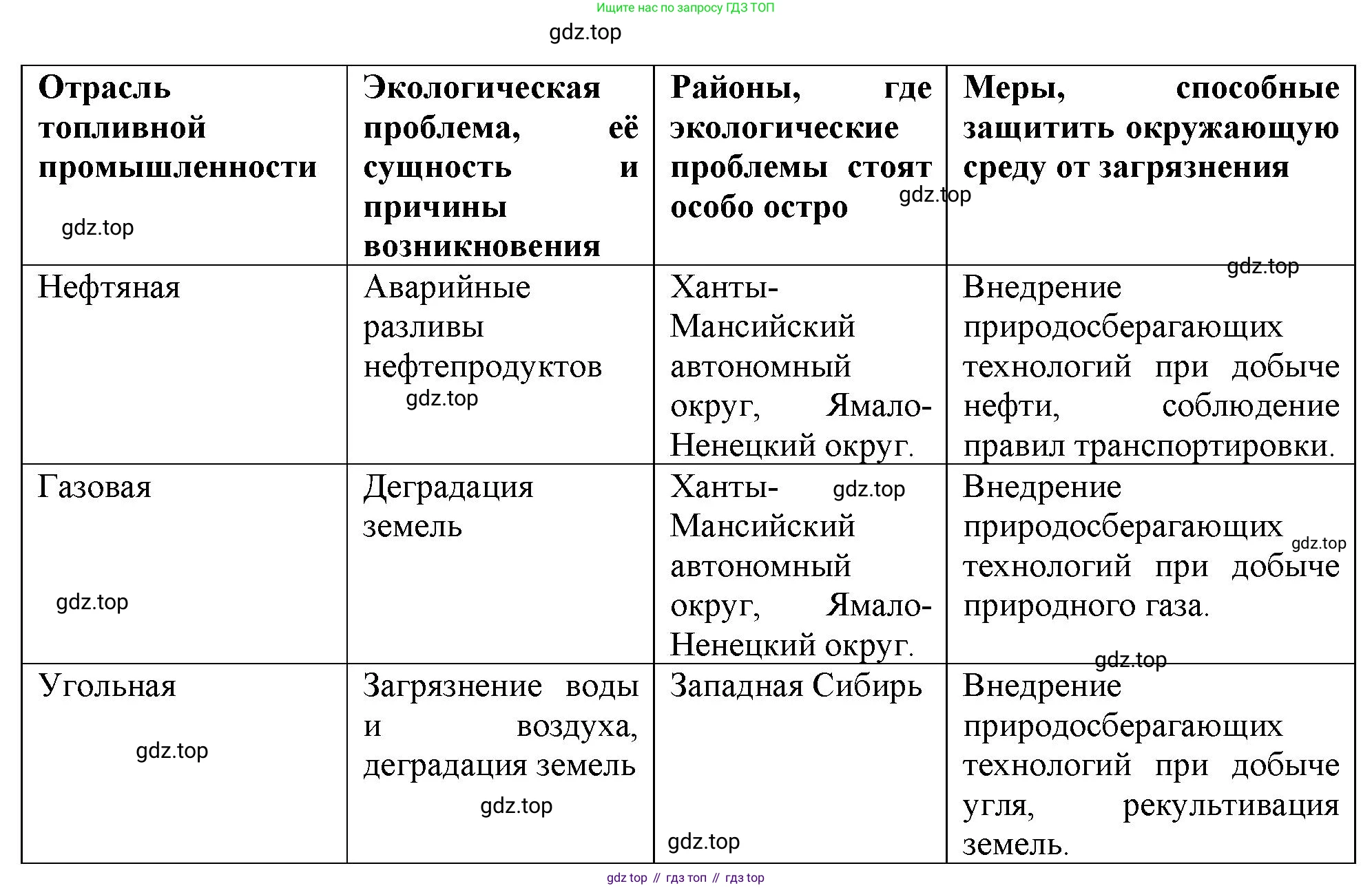 География, 9 класс Учебник, авторы: Алексеев Александр Иванович, Николина Вера Викторовна, Липкина Елена Карловна, Болысов Сергей Иванович, Кузнецова Галина Юрьевна, издательство Просвещение, Москва, 2023, жёлтого цвета, страница 25, номер 7, Решение (продолжение 2)
