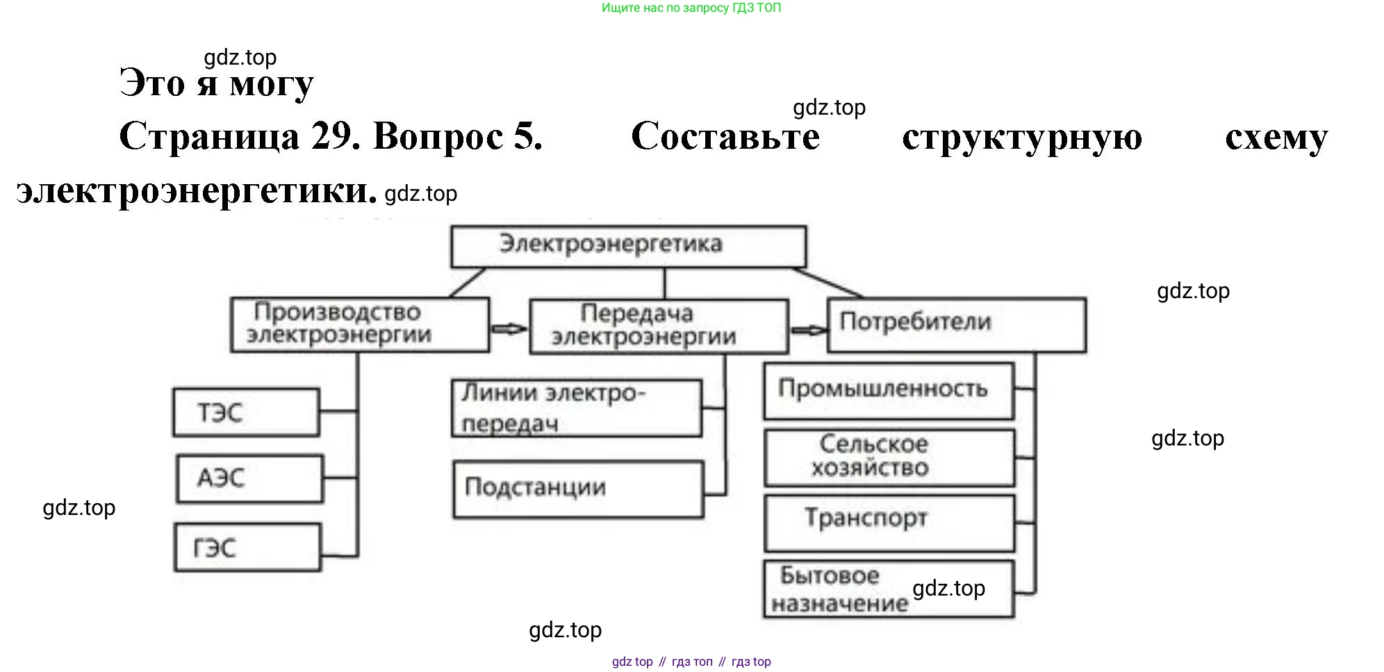 География, 9 класс Учебник, авторы: Алексеев Александр Иванович, Николина Вера Викторовна, Липкина Елена Карловна, Болысов Сергей Иванович, Кузнецова Галина Юрьевна, издательство Просвещение, Москва, 2023, жёлтого цвета, страница 29, номер 5, Решение
