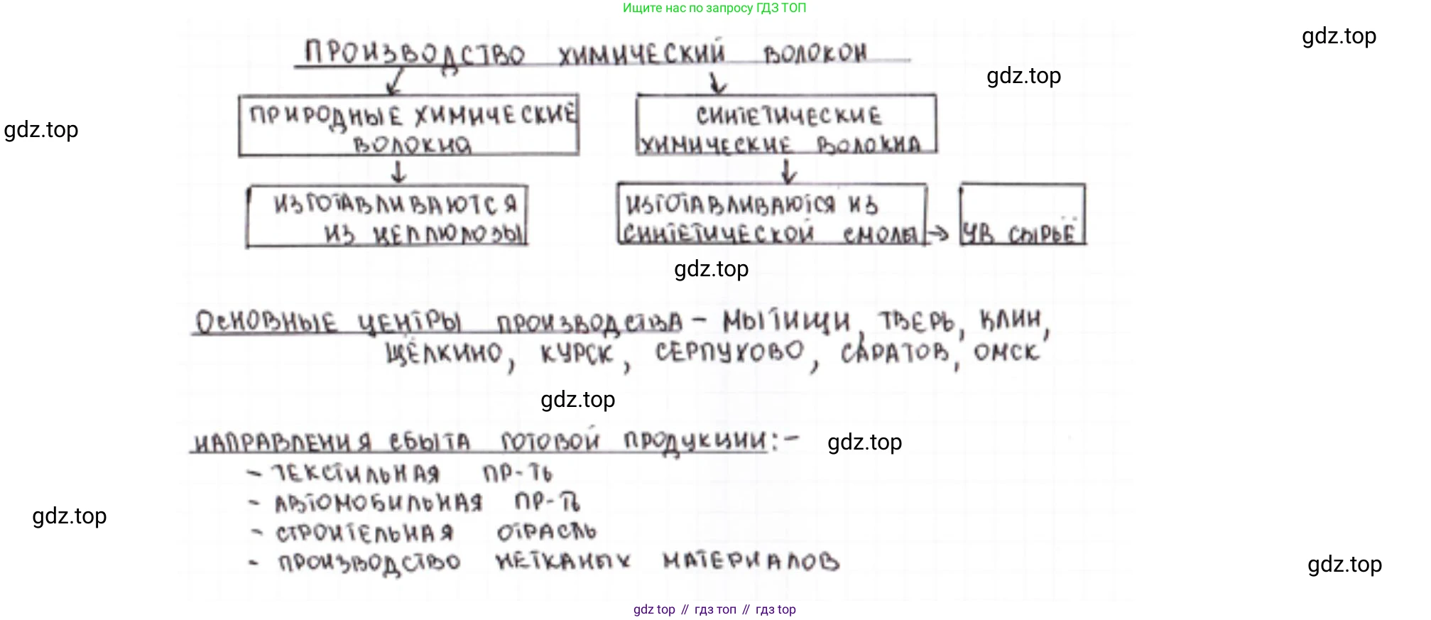 География, 9 класс Учебник, авторы: Алексеев Александр Иванович, Николина Вера Викторовна, Липкина Елена Карловна, Болысов Сергей Иванович, Кузнецова Галина Юрьевна, издательство Просвещение, Москва, 2023, жёлтого цвета, страница 45, номер 3, Решение (продолжение 2)