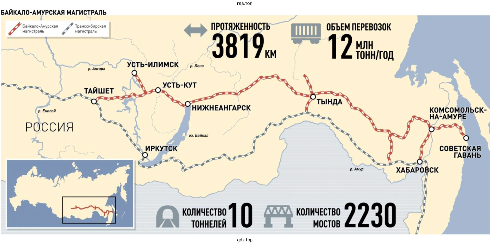 Рисунок 1. Байкало-Амурская магистраль.