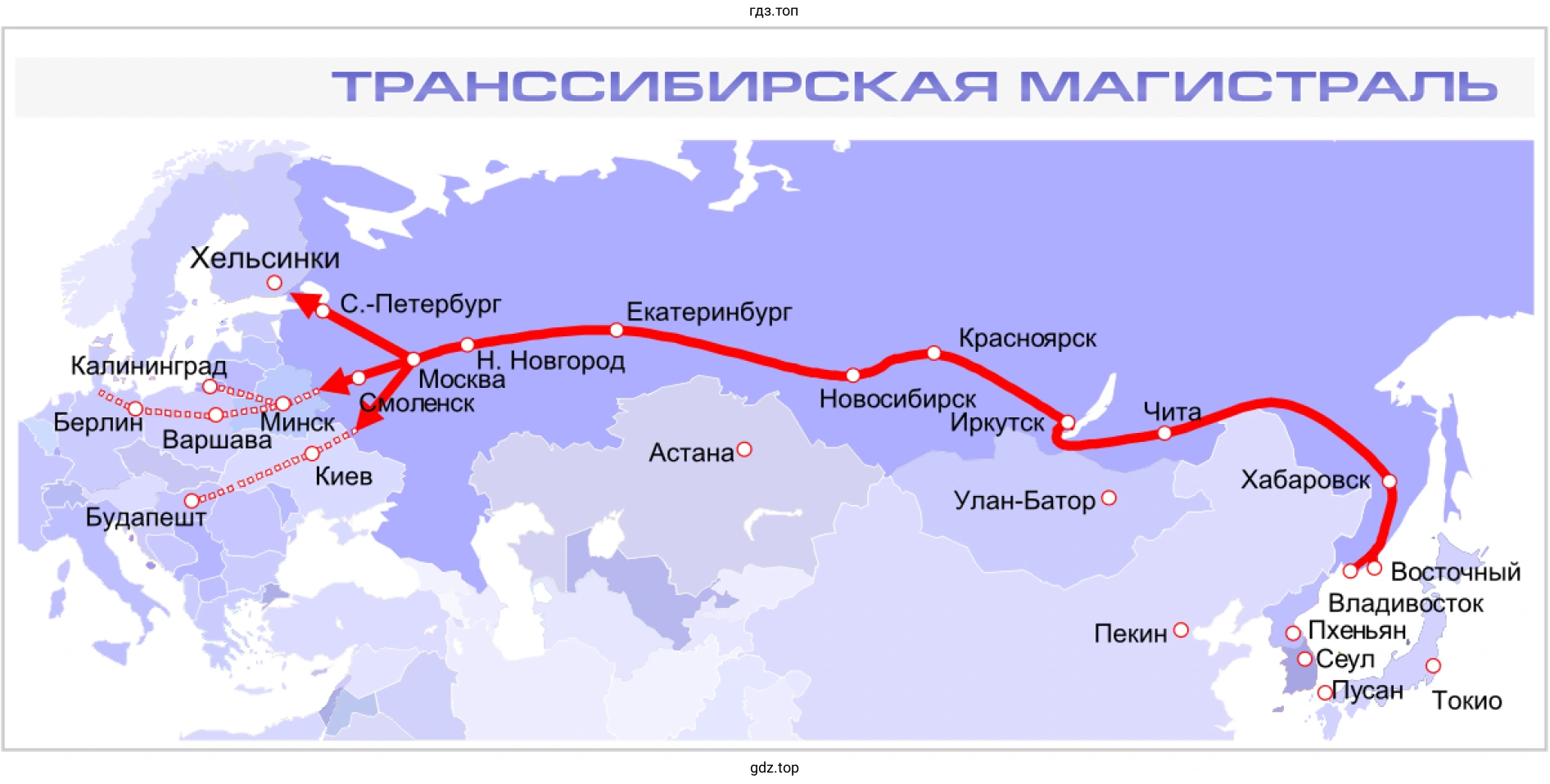 Рисунок 2. Транссибирская магистраль.