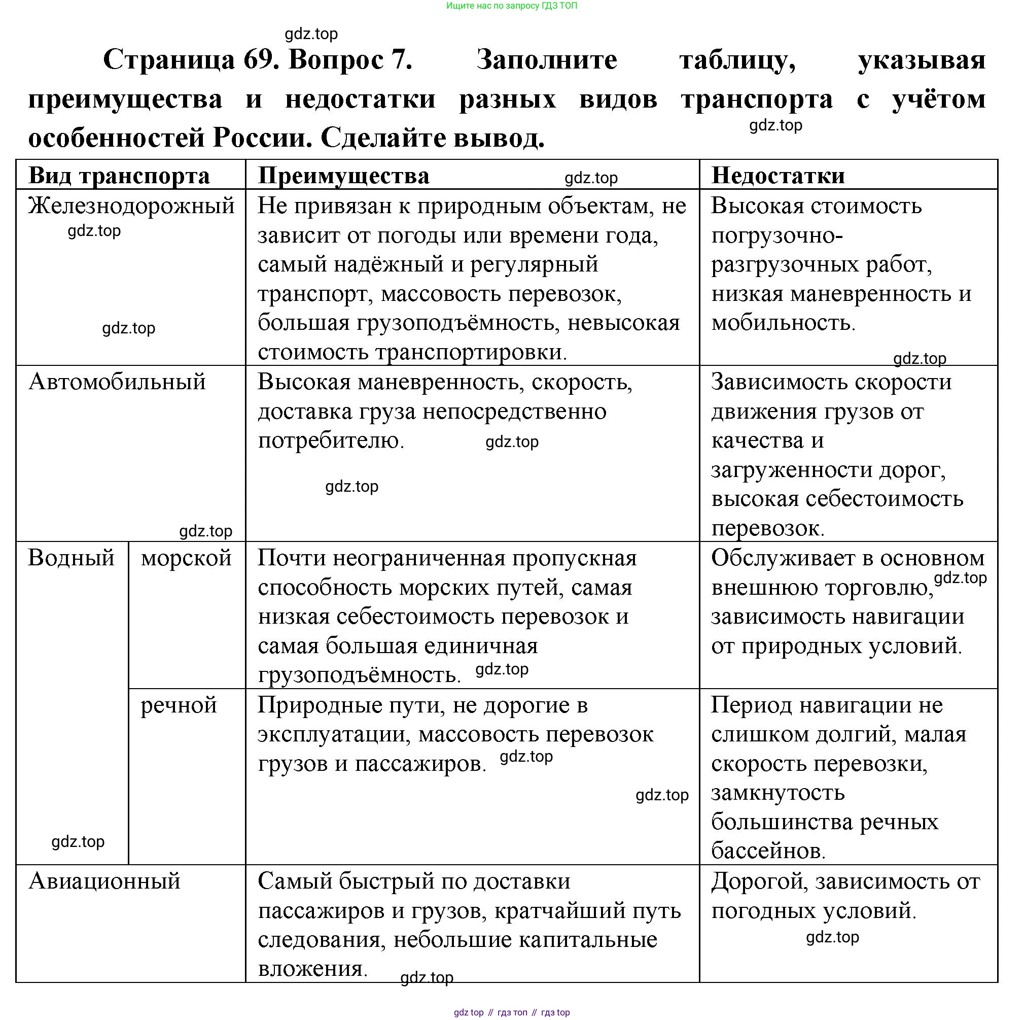 География, 9 класс Учебник, авторы: Алексеев Александр Иванович, Николина Вера Викторовна, Липкина Елена Карловна, Болысов Сергей Иванович, Кузнецова Галина Юрьевна, издательство Просвещение, Москва, 2023, жёлтого цвета, страница 69, номер 7, Решение