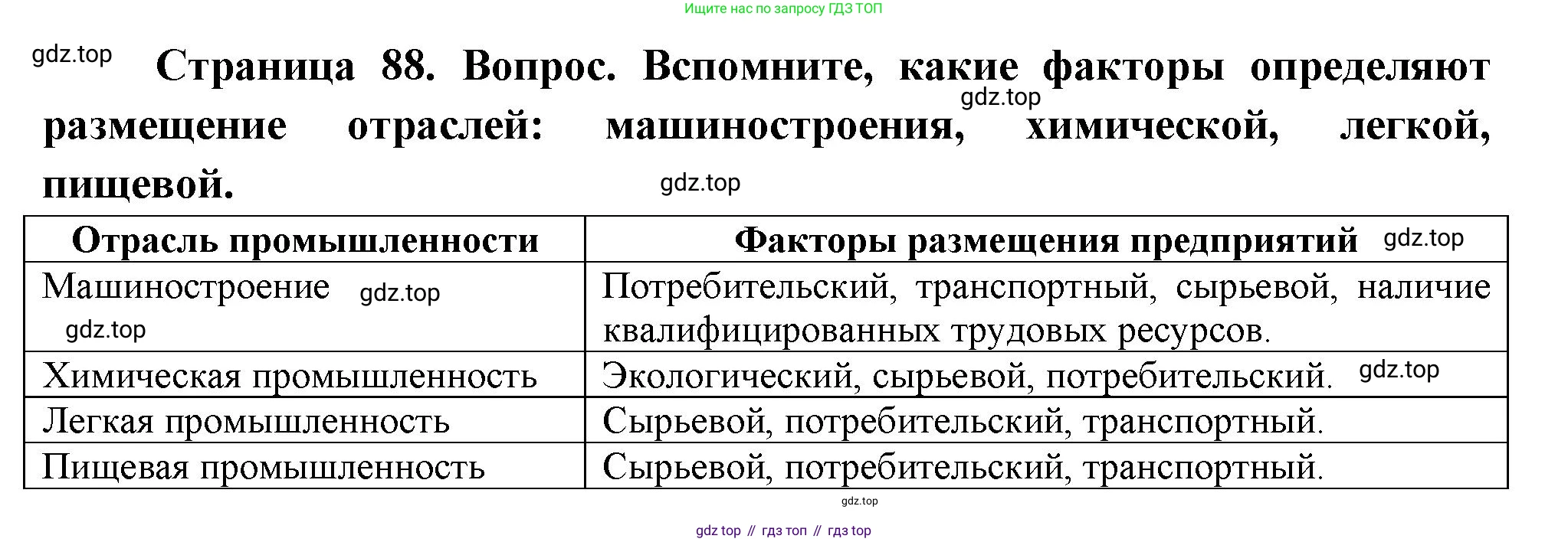 География, 9 класс Учебник, авторы: Алексеев Александр Иванович, Николина Вера Викторовна, Липкина Елена Карловна, Болысов Сергей Иванович, Кузнецова Галина Юрьевна, издательство Просвещение, Москва, 2023, жёлтого цвета, страница 88, Решение